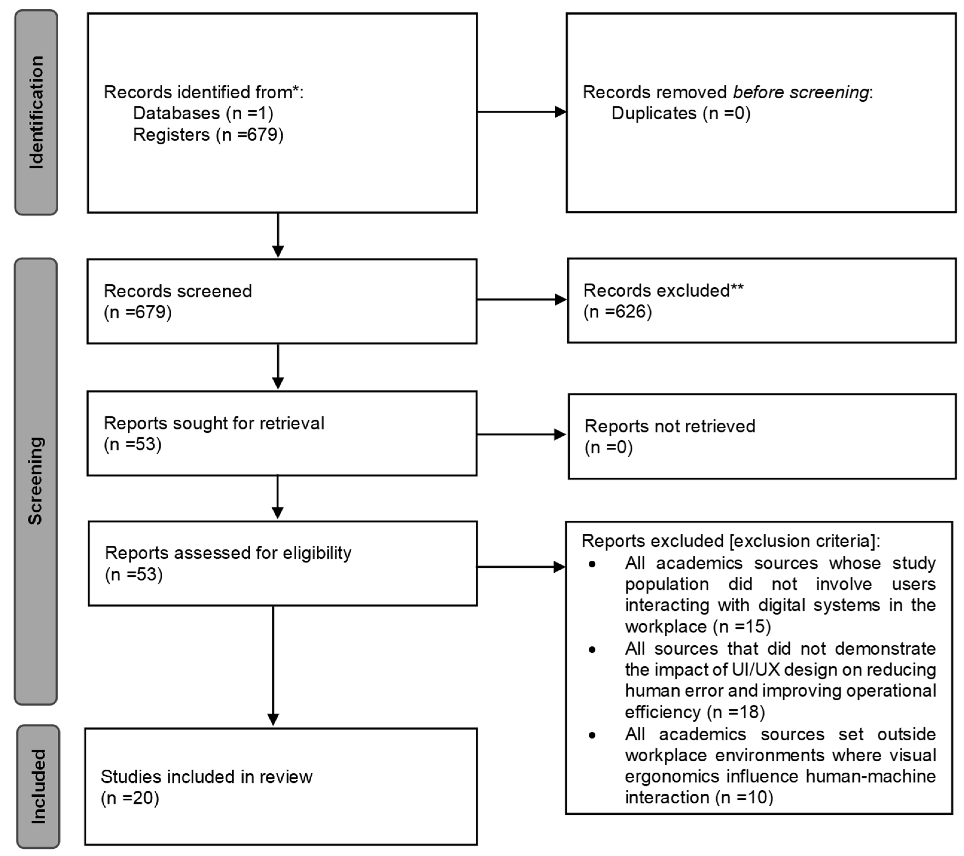 Designs 10 00008 g001