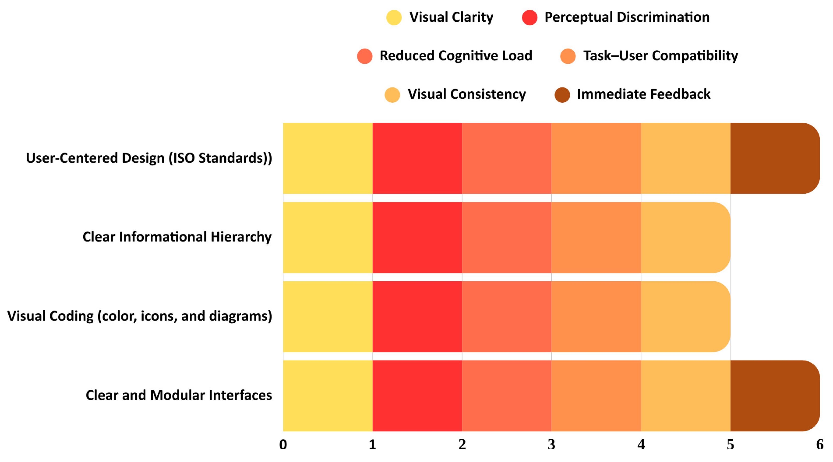 Designs 10 00008 g003