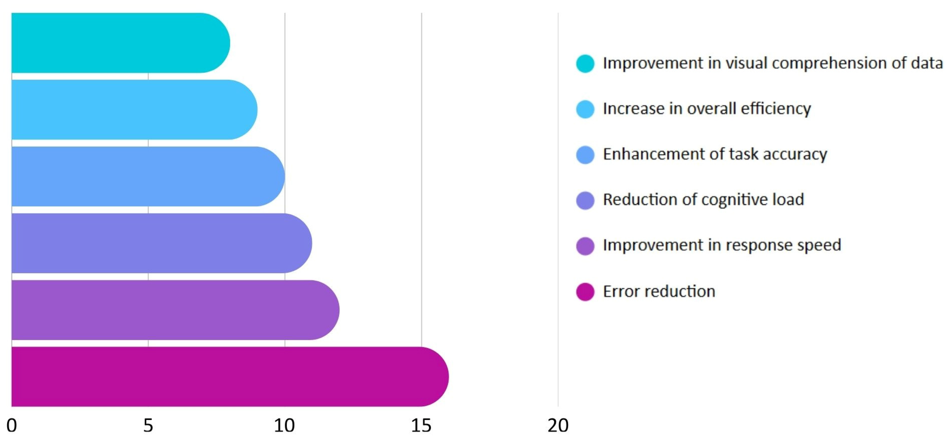 Designs 10 00008 g005