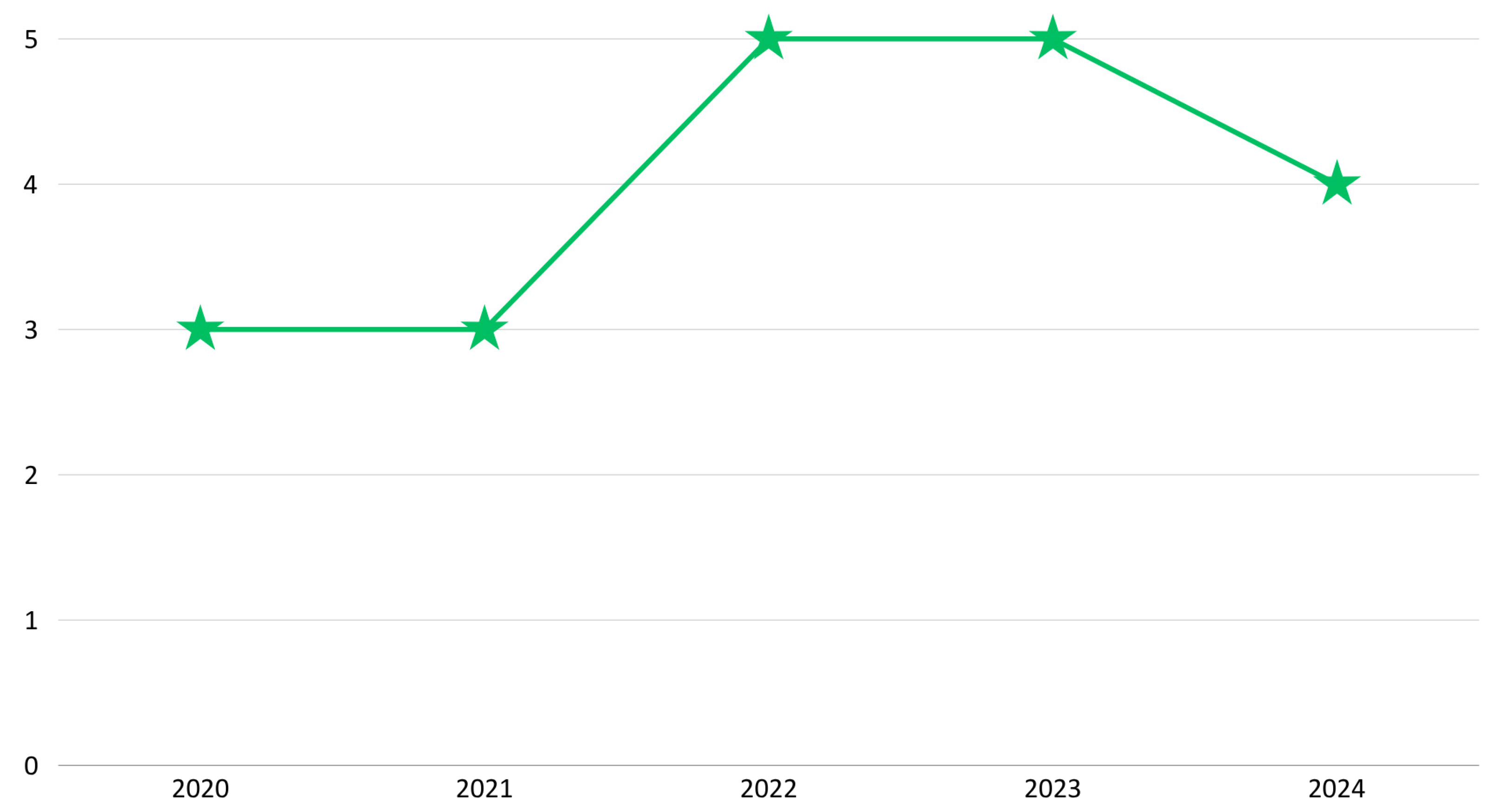 Designs 10 00008 g008