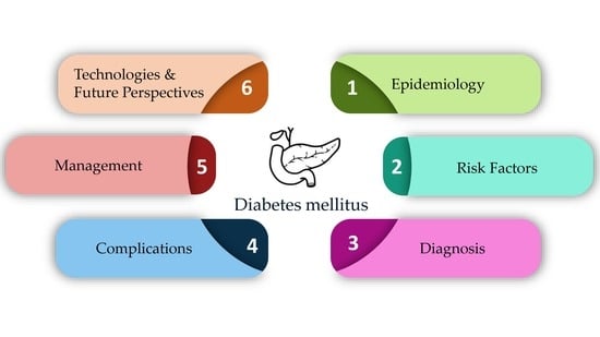 diabetes mellitus diagnosis and treatment