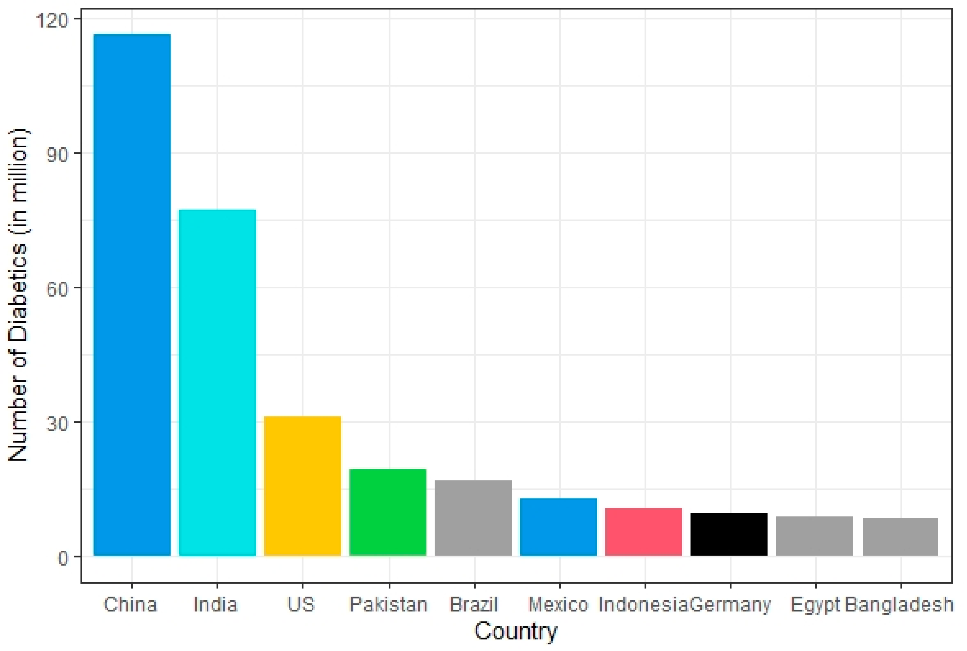 Diabetology 02 00004 g002 Diabetology 02 00004 g002