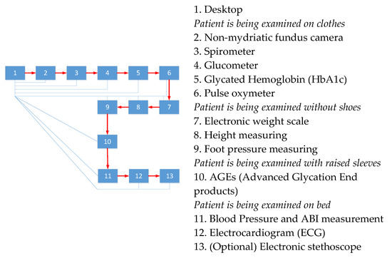journal of diabetology impact factor