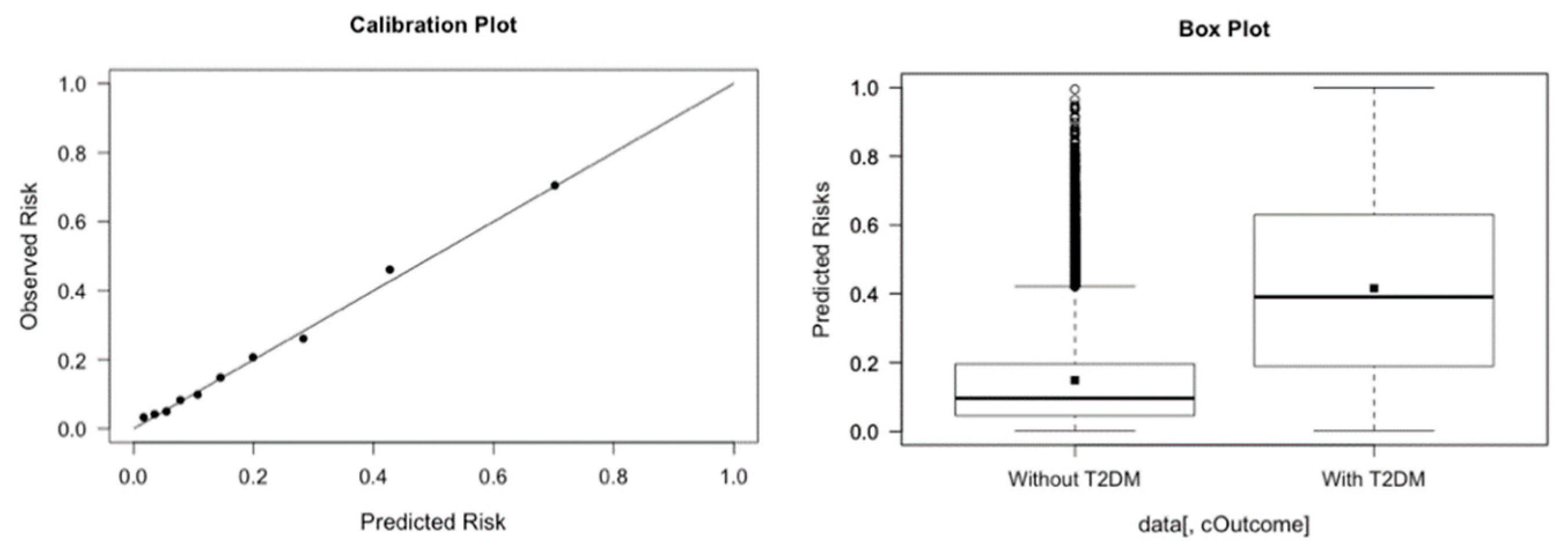 Diabetology 02 00011 g003 550