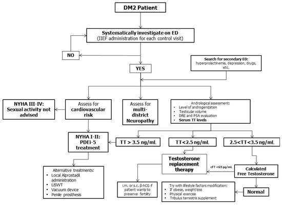 Clinical Neuroscience | helpinghand.hu