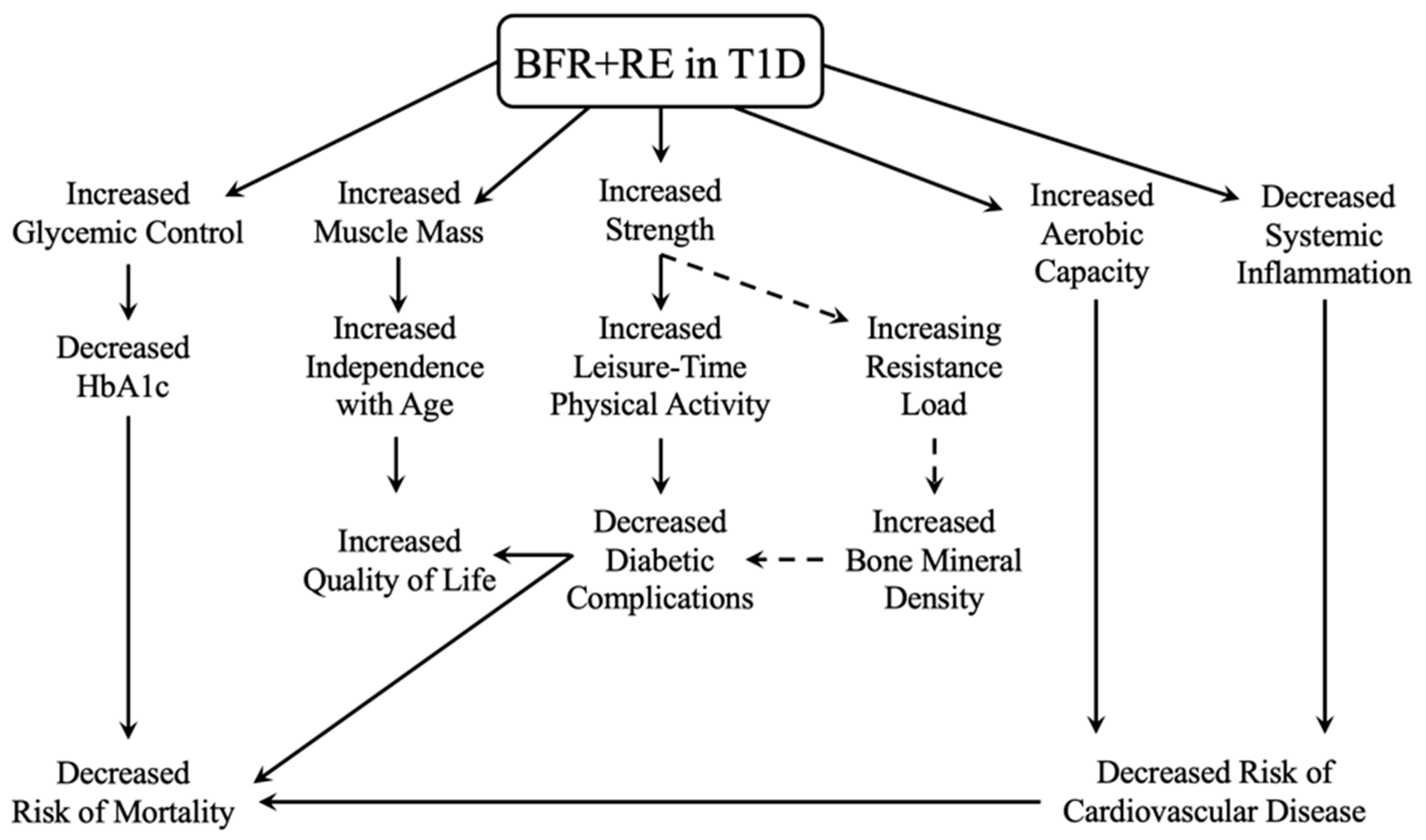 Diabetology 02 00016 g004 Diabetology 02 00016 g004