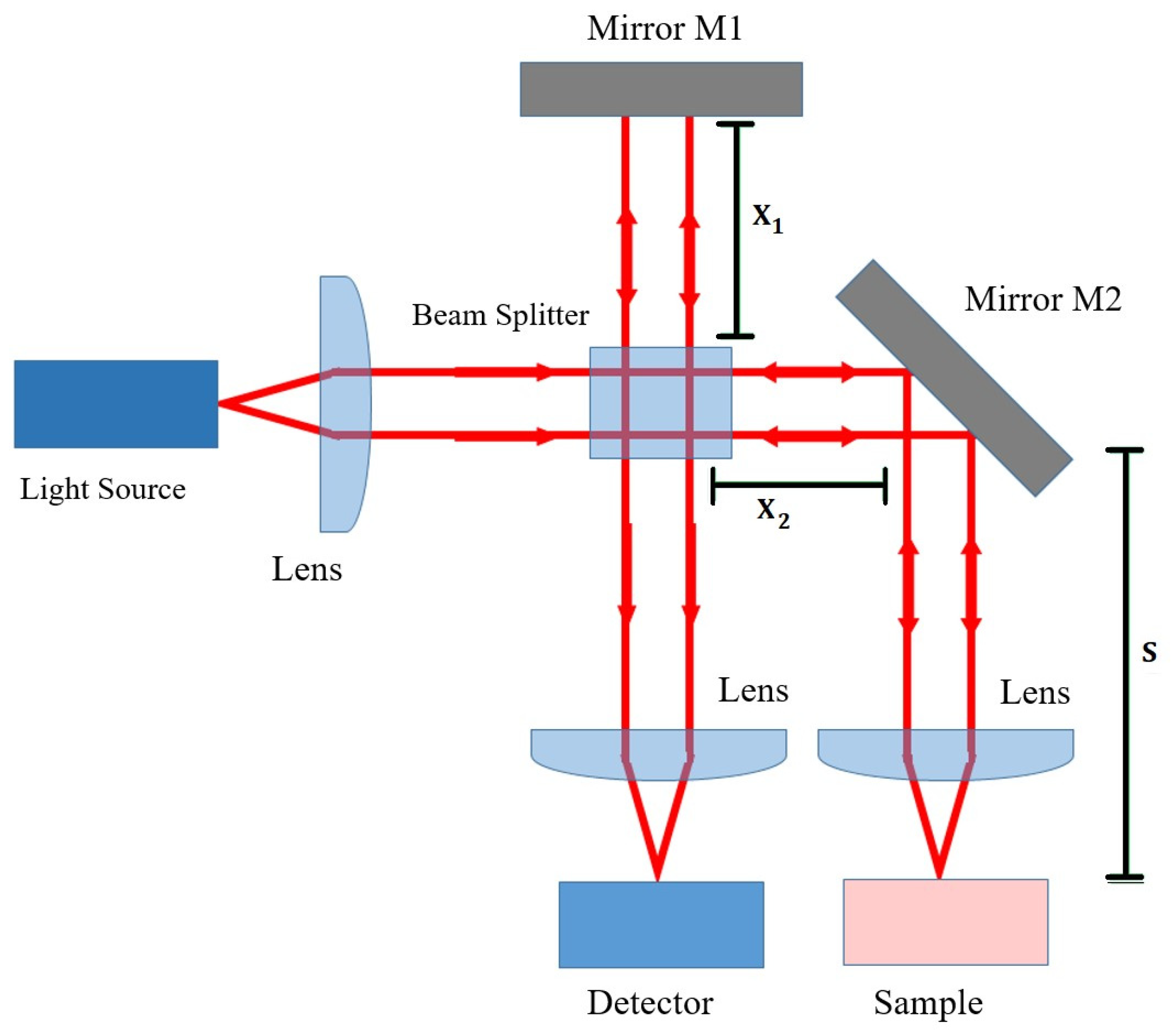 Diabetology 03 00005 g004