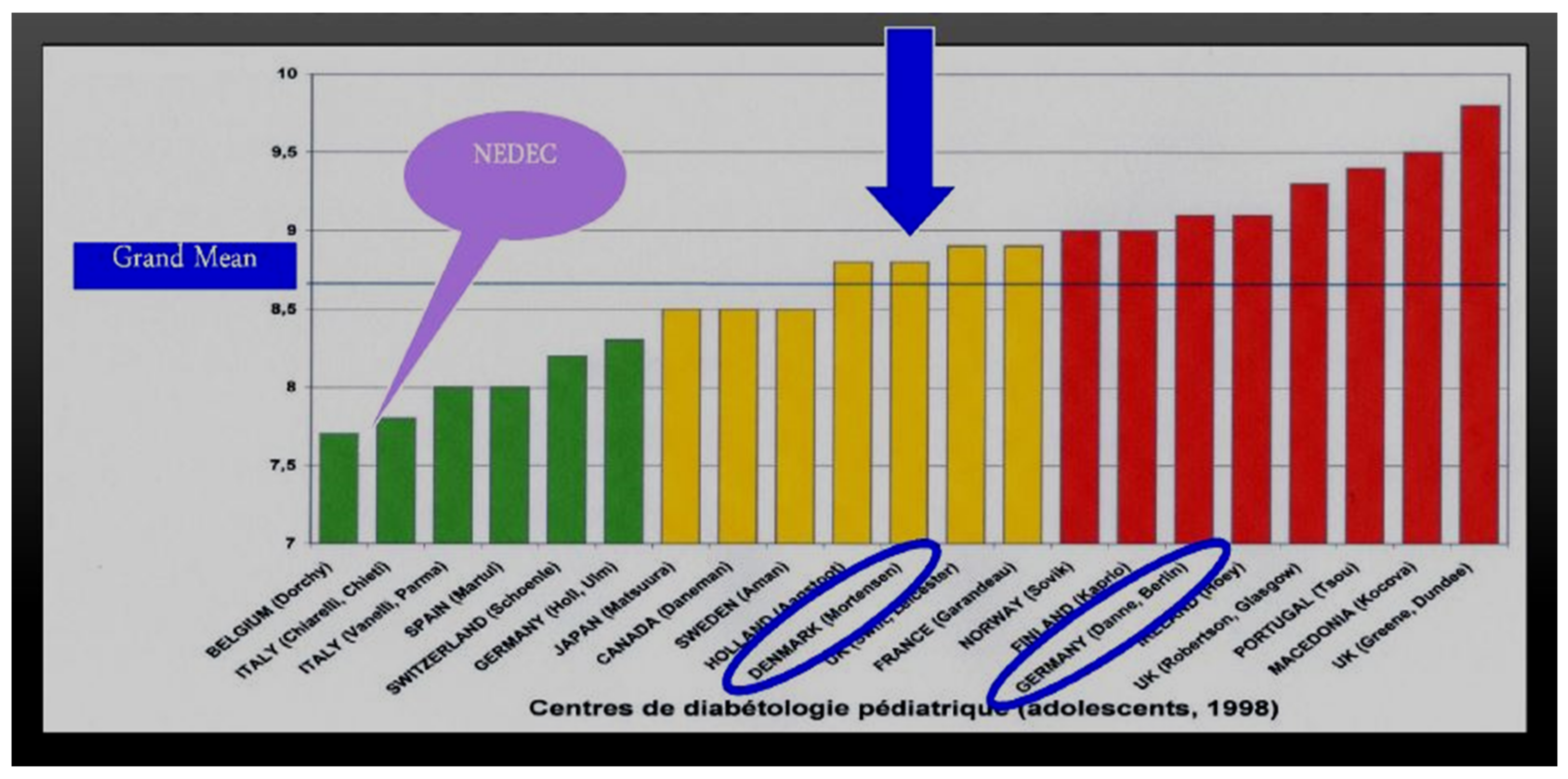 Diabetology 03 00010 g030