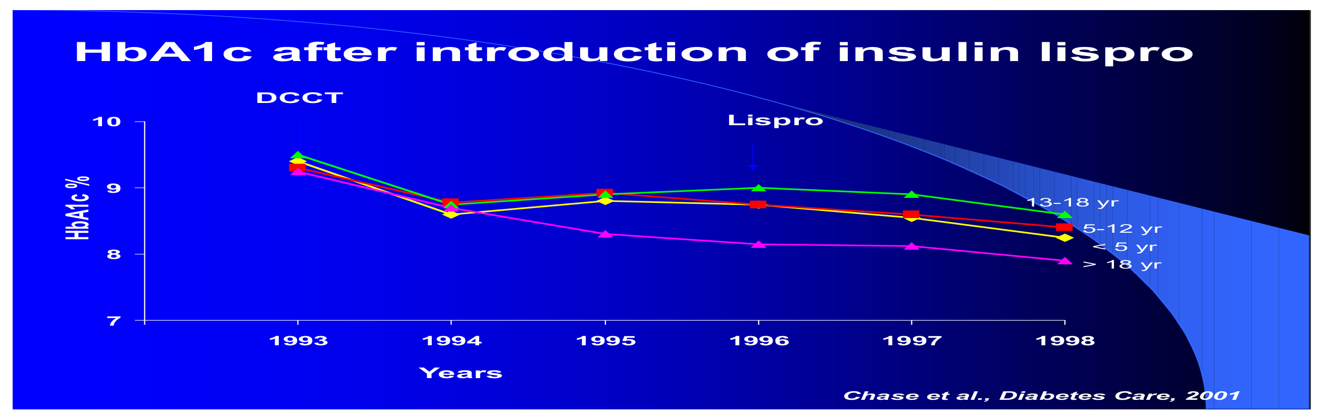 Diabetology 03 00010 g031