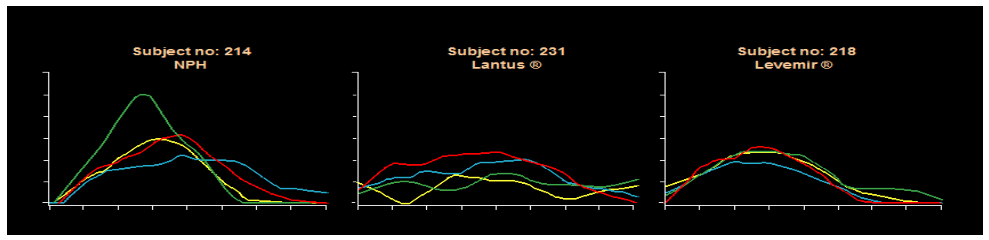 Diabetology 03 00010 g033