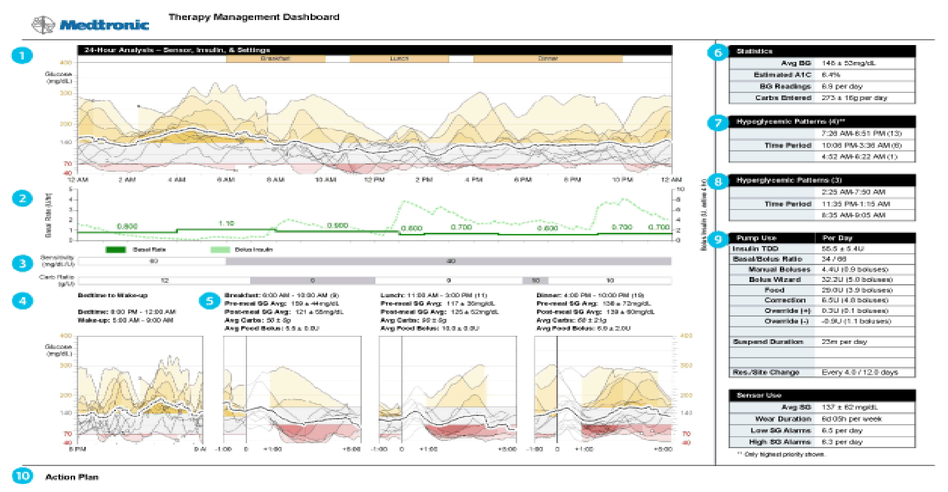 Diabetology 03 00010 g035