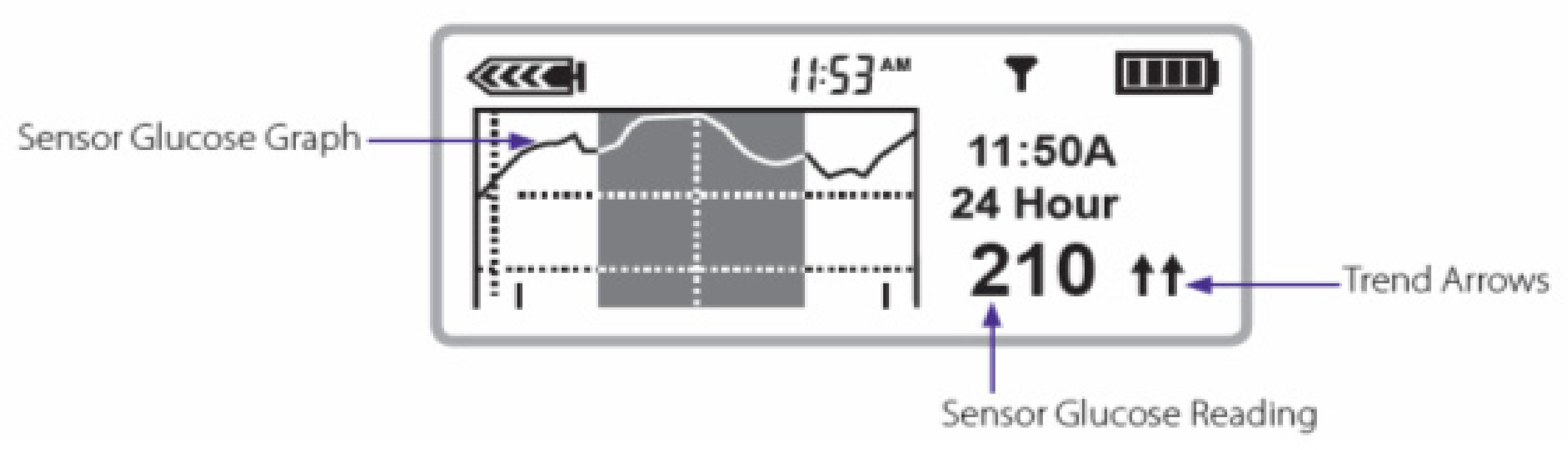 Diabetology 03 00010 g036