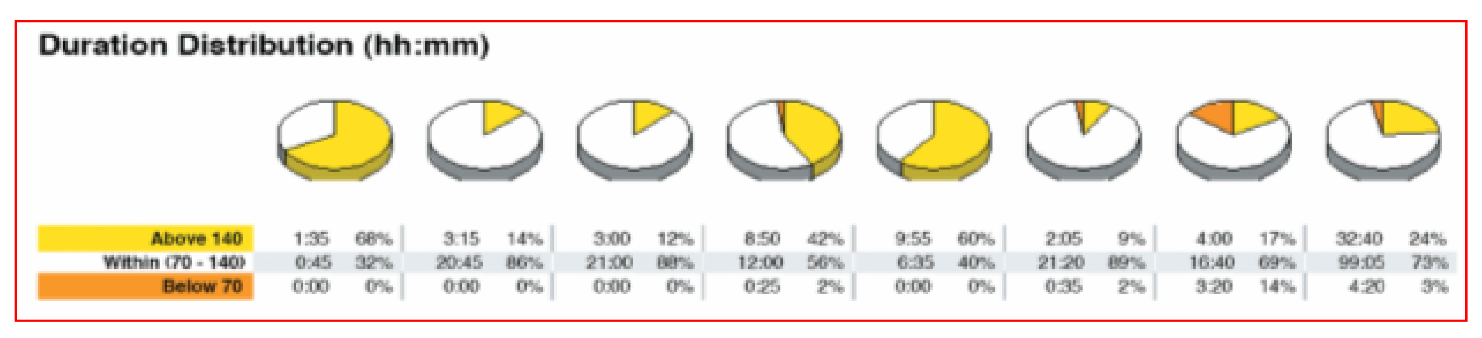 Diabetology 03 00010 g038