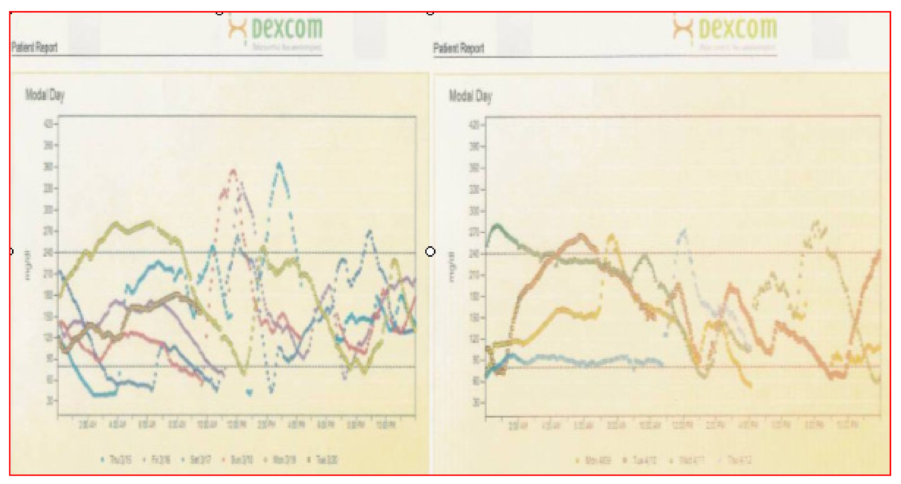 Diabetology 03 00010 g041