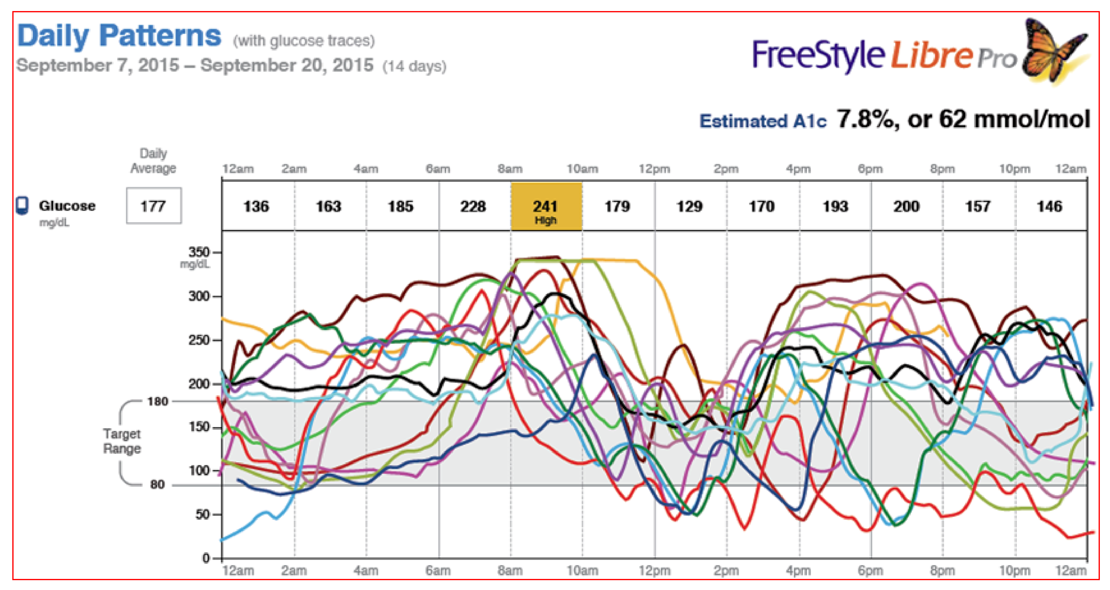Diabetology 03 00010 g043
