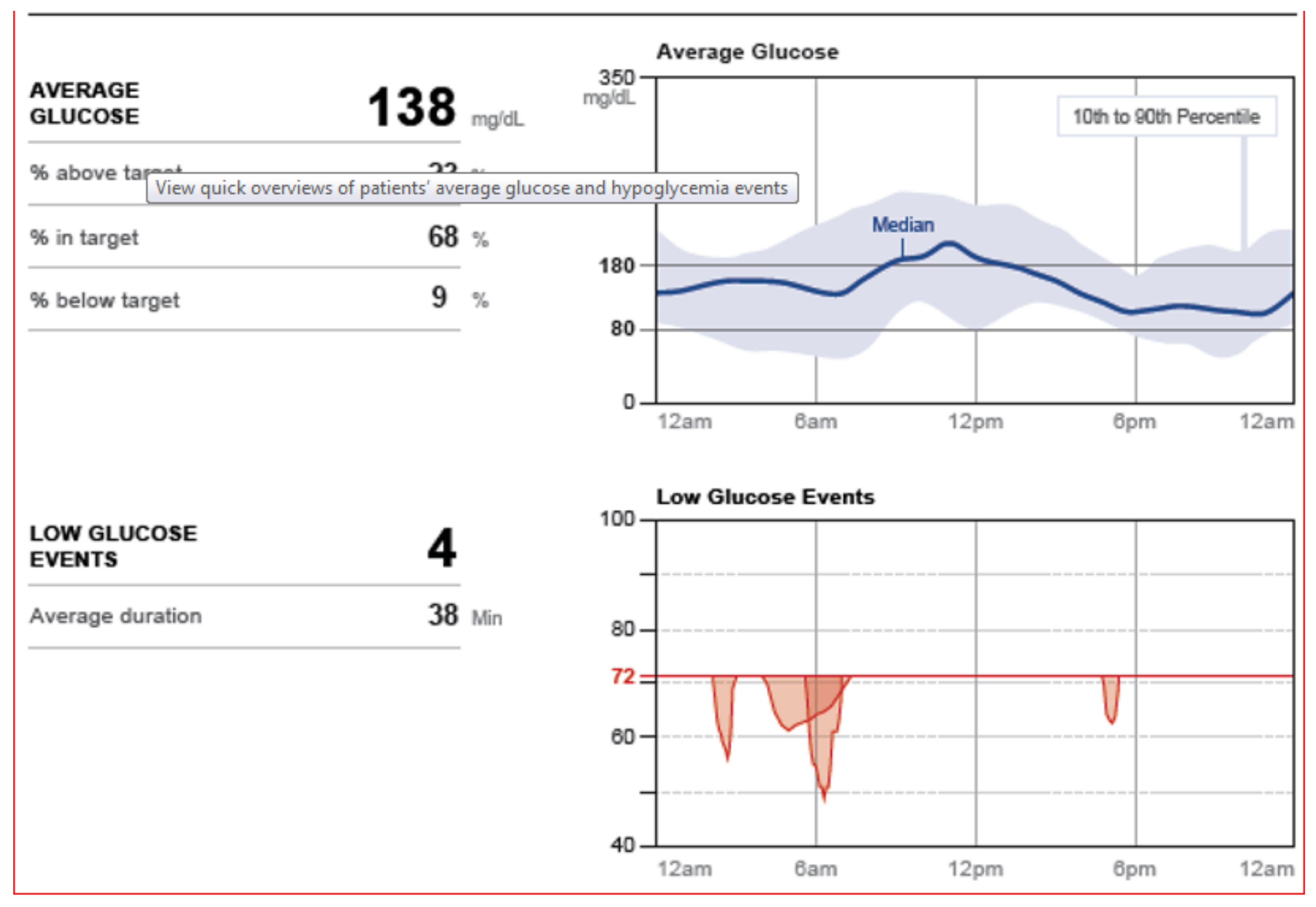 Diabetology 03 00010 g045