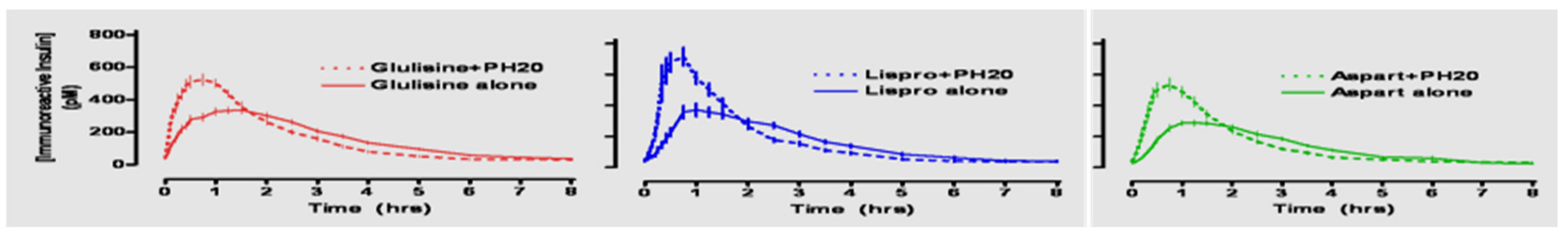 Diabetology 03 00010 g060