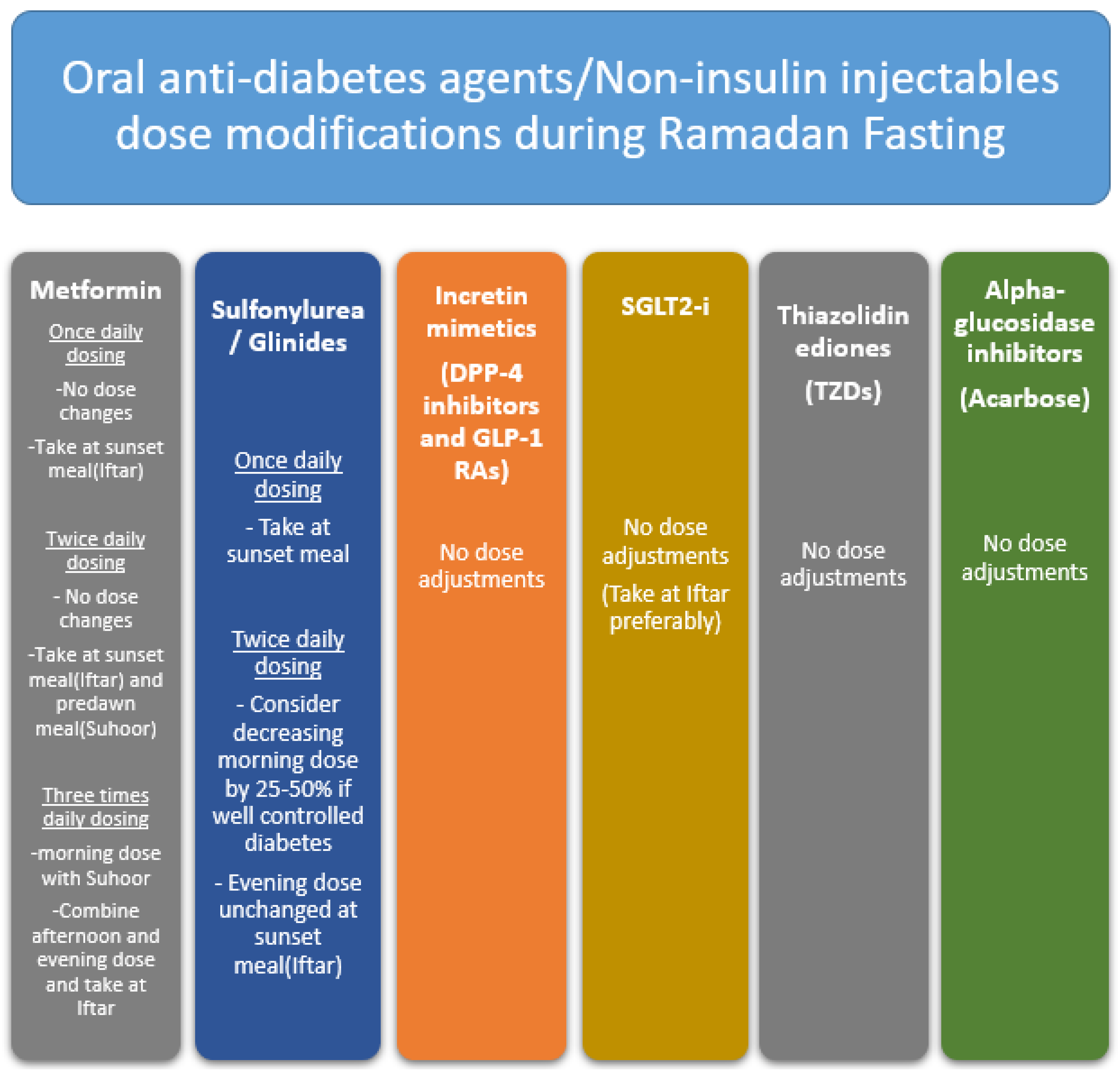 Diabetology | Free Full-Text | Fasting during Ramadan: A Comprehensive
