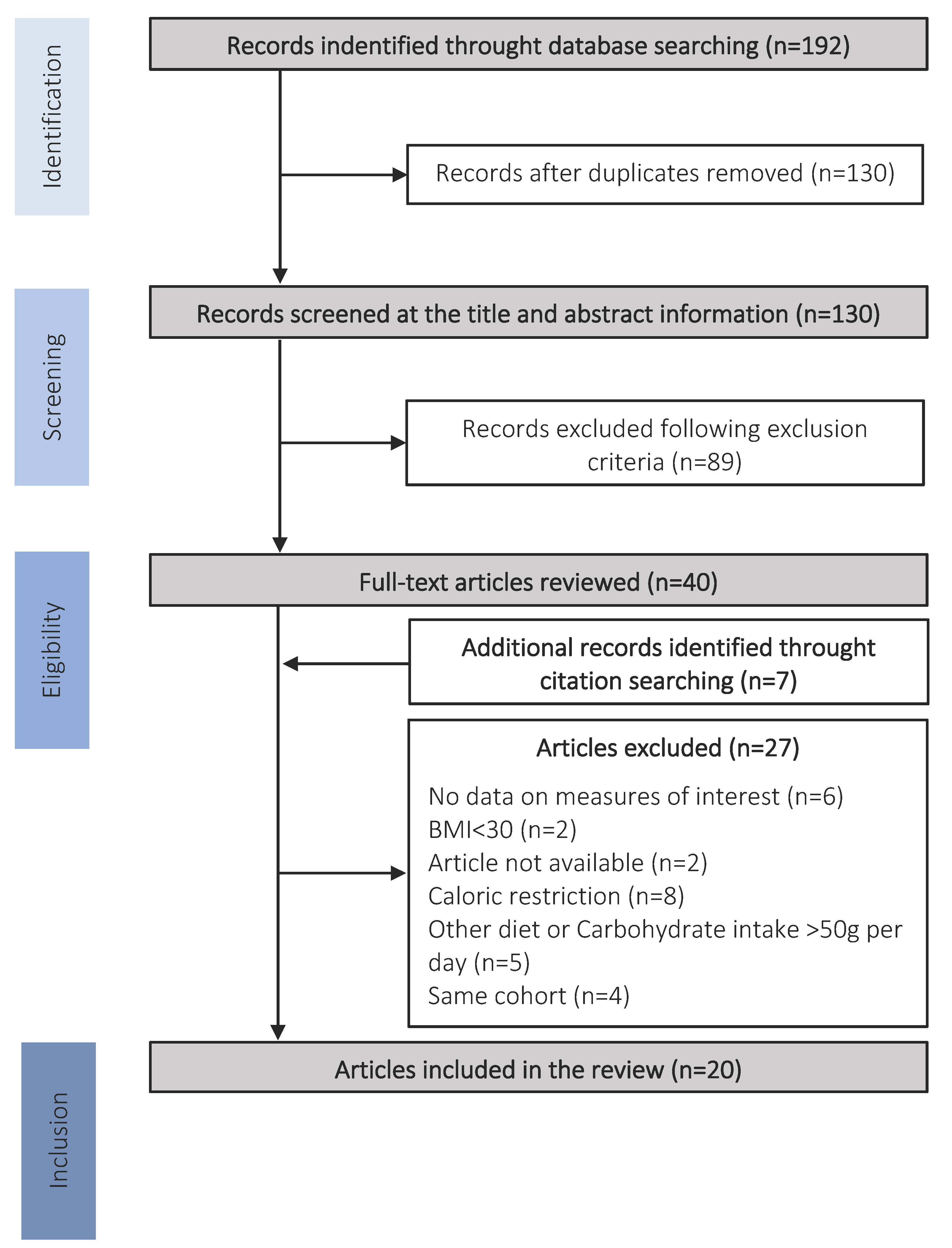 Diabetology 03 00020 g001 Diabetology 03 00020 g001