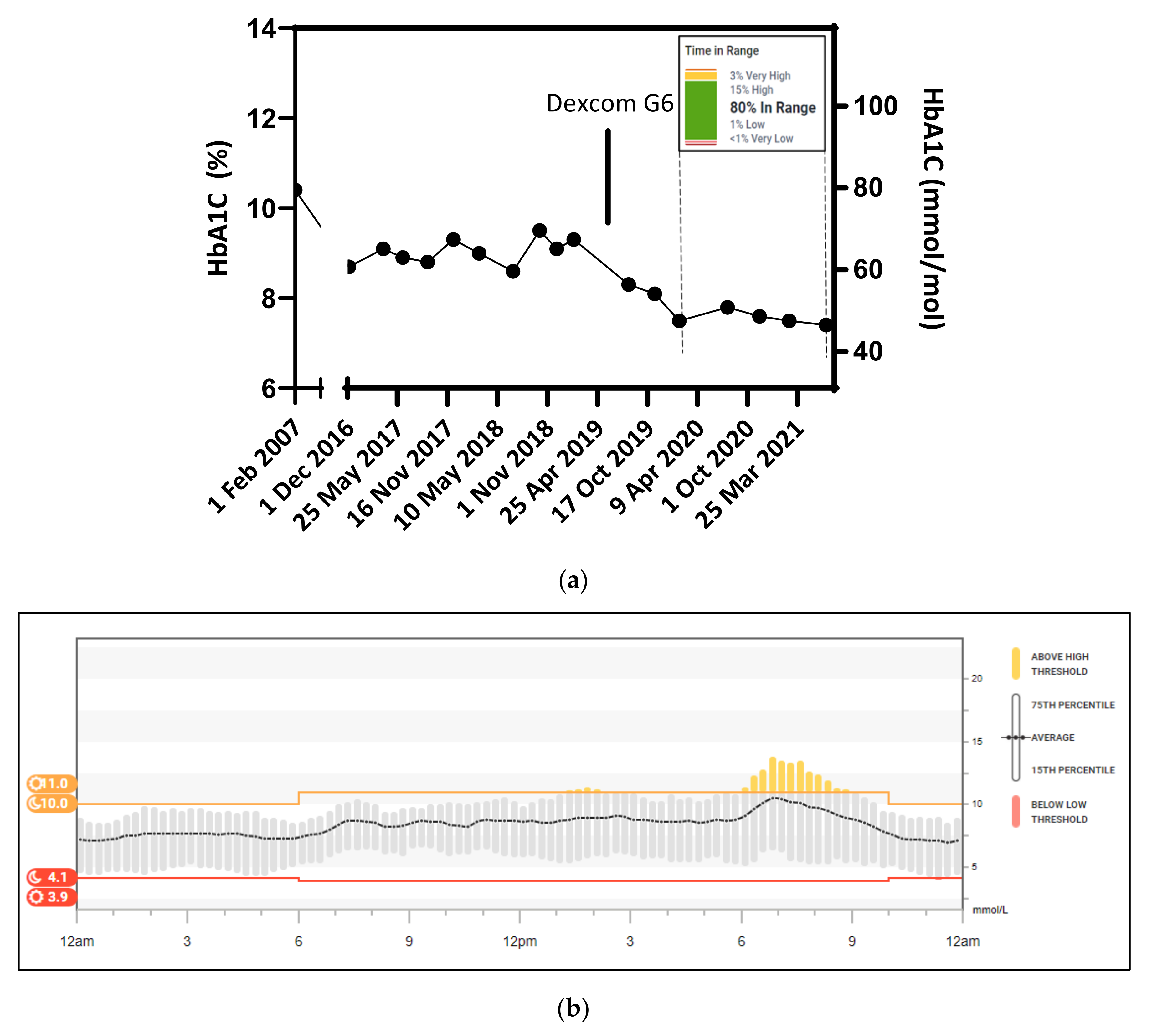 Diabetology 03 00021 g001