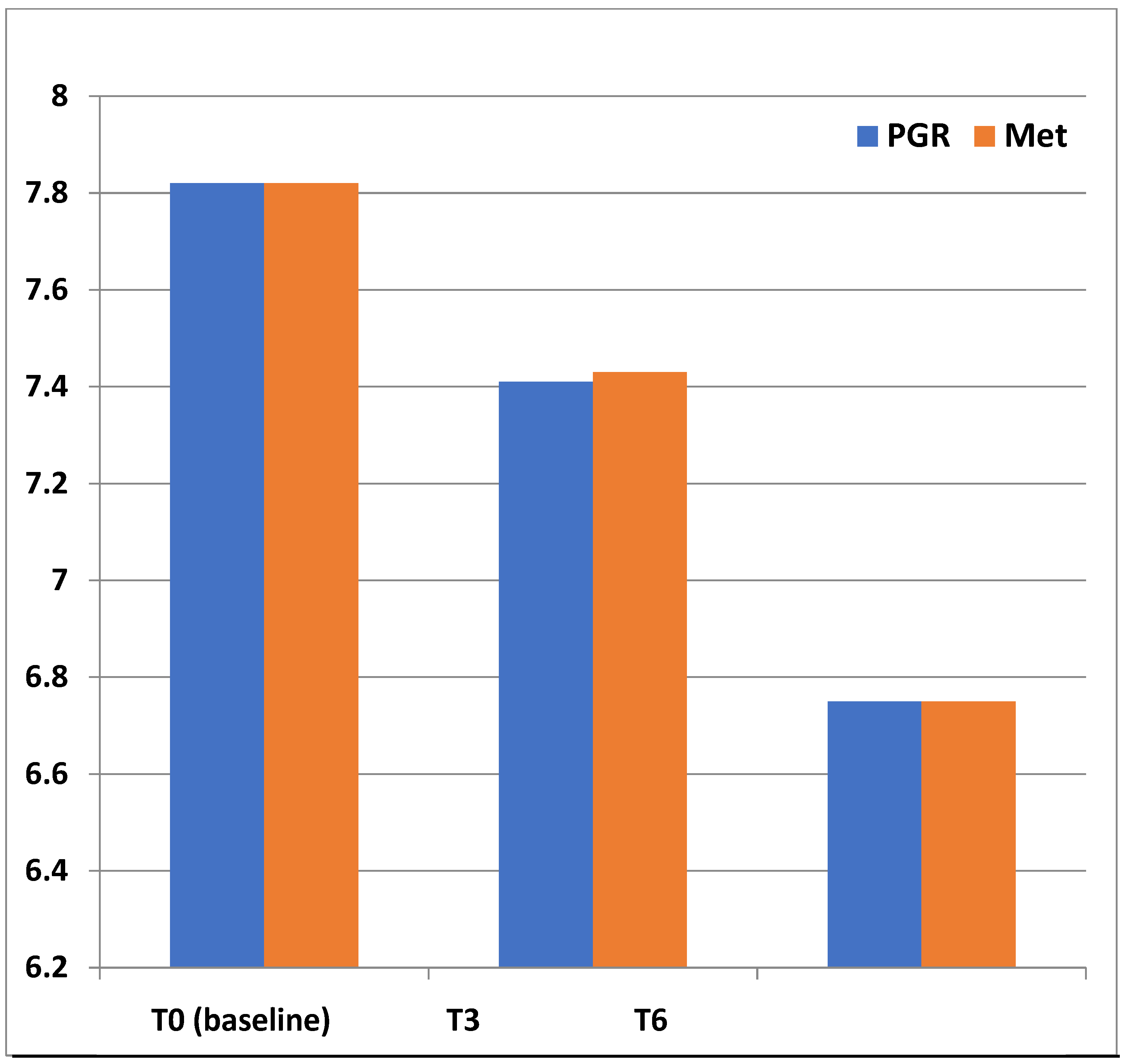 Diabetology 03 00022 g002 550