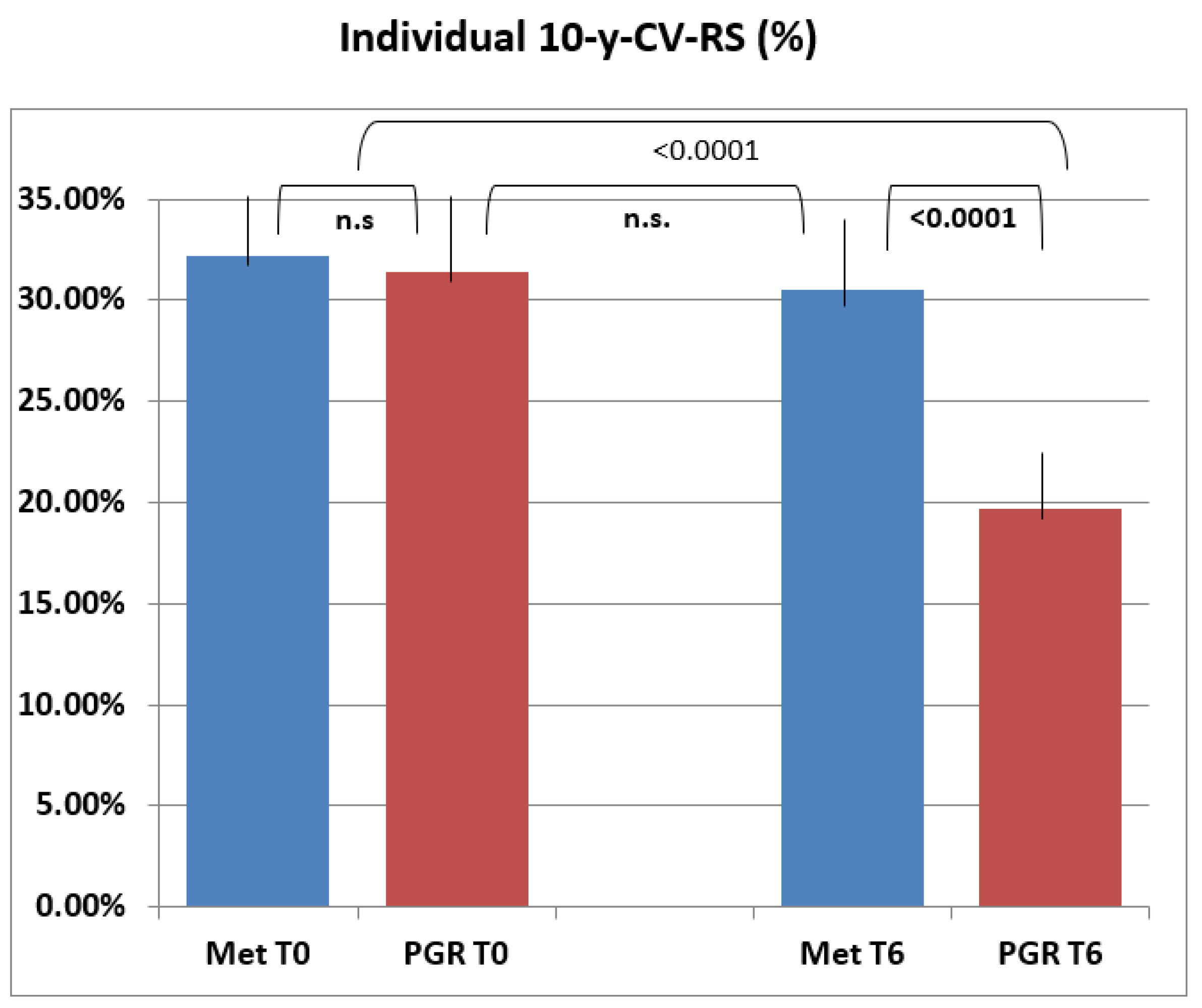 Diabetology 03 00022 g003 550