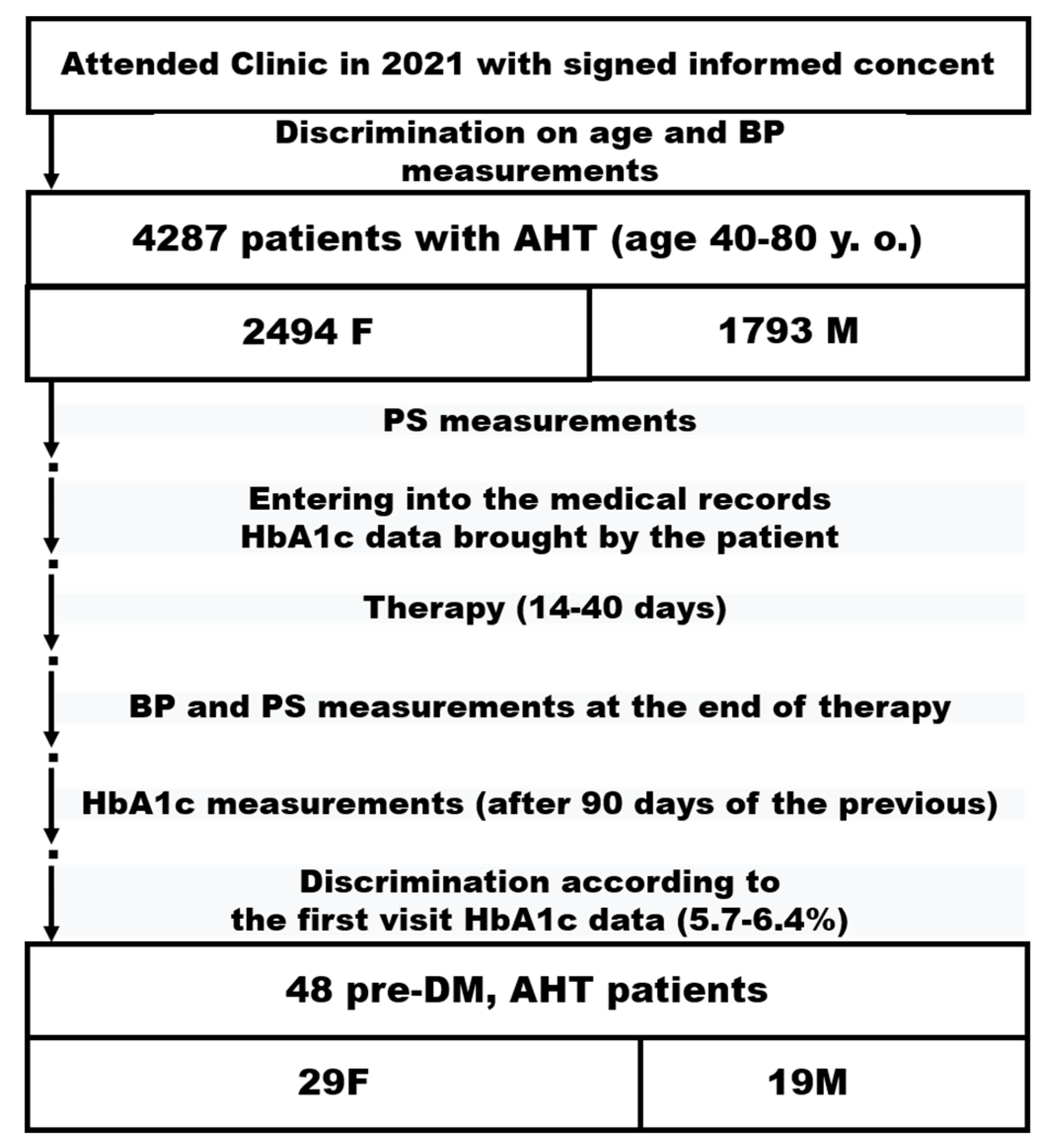 Diabetology 03 00035 g002