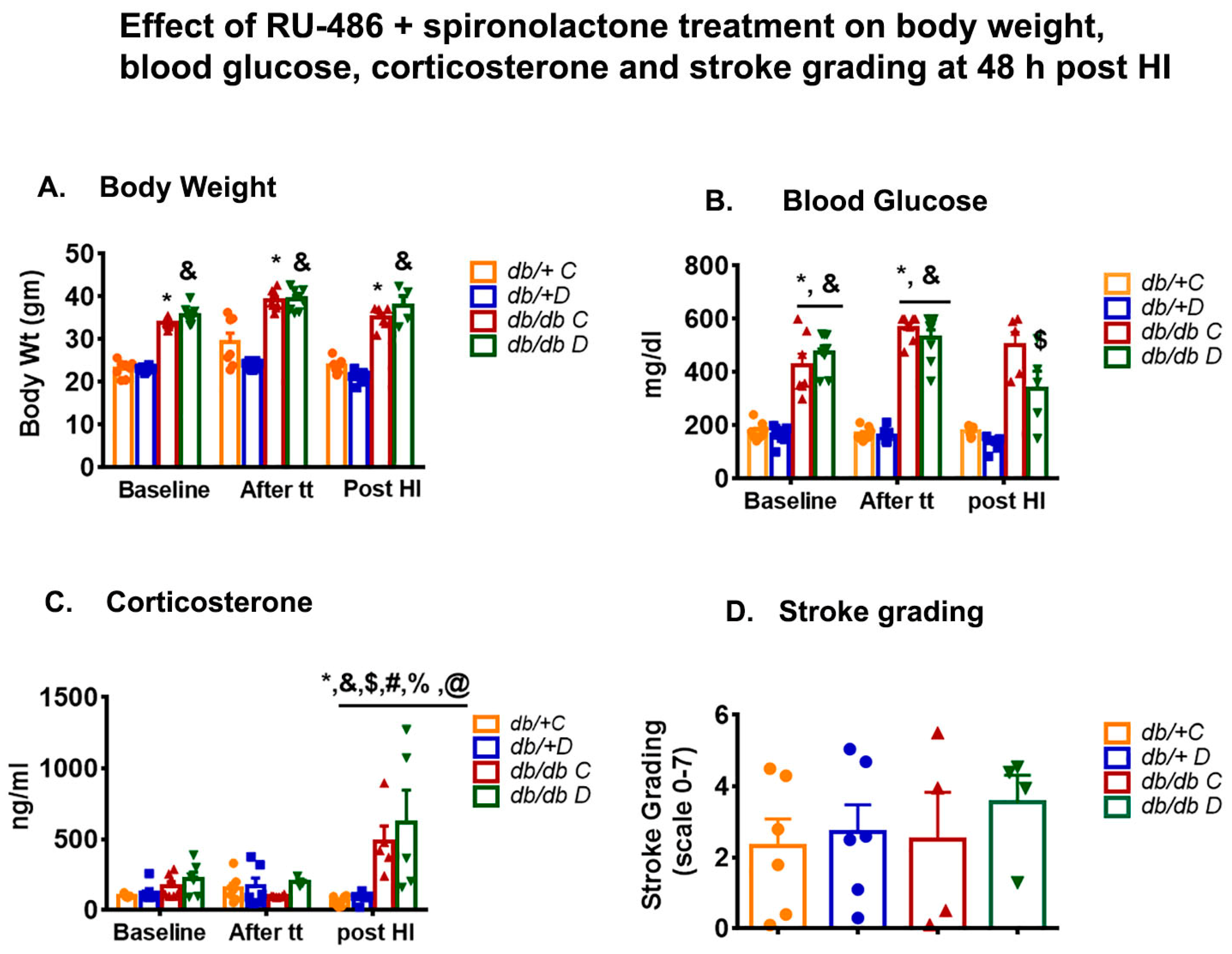 Diabetology 03 00041 g002 Diabetology 03 00041 g002