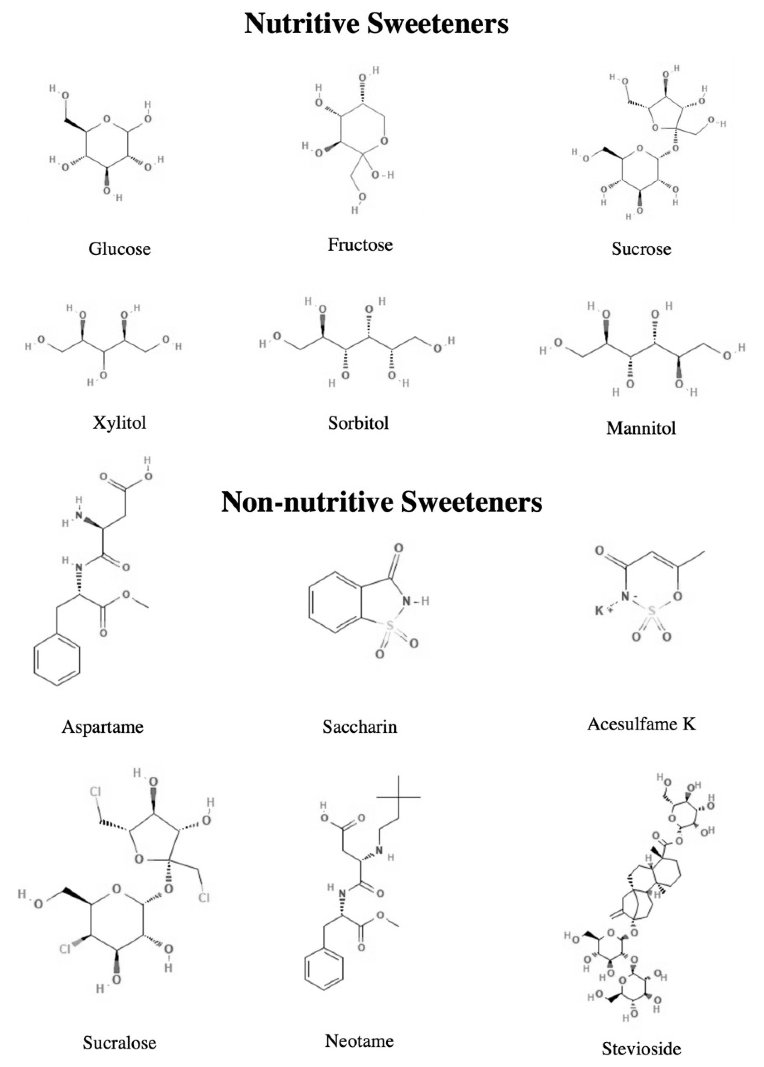 Diabetology 03 00042 g001 Diabetology 03 00042 g001