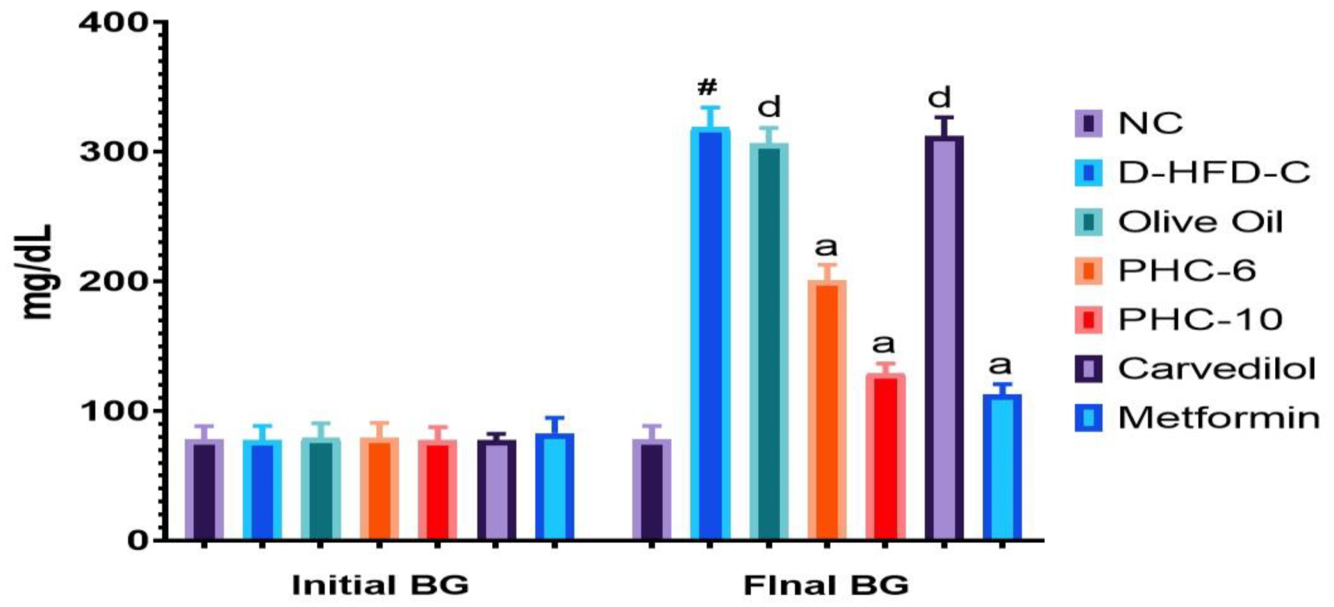 Diabetology 03 00043 g001