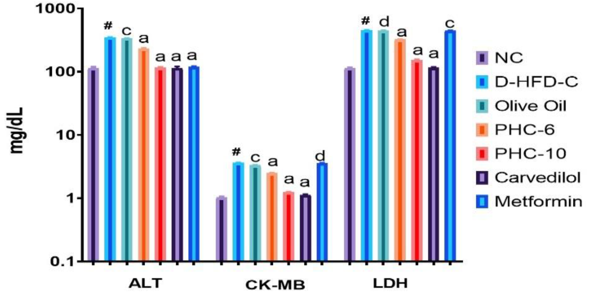 Diabetology 03 00043 g004