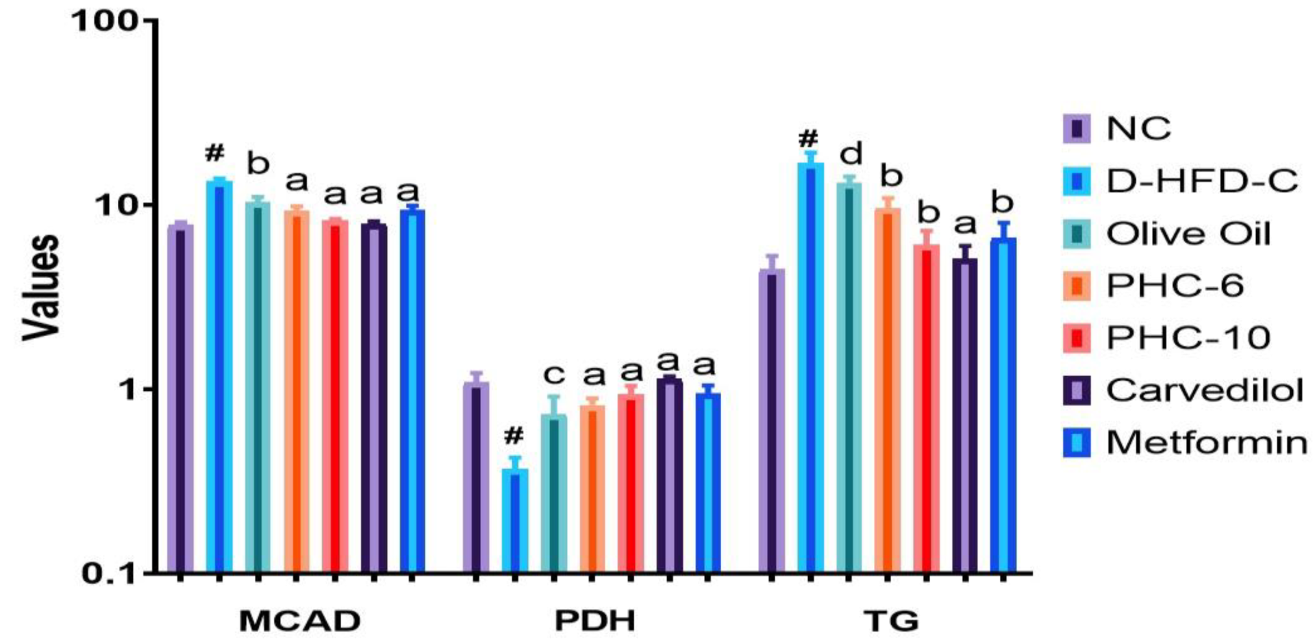 Diabetology Free FullText Augmentation and Evaluation of an Olive
