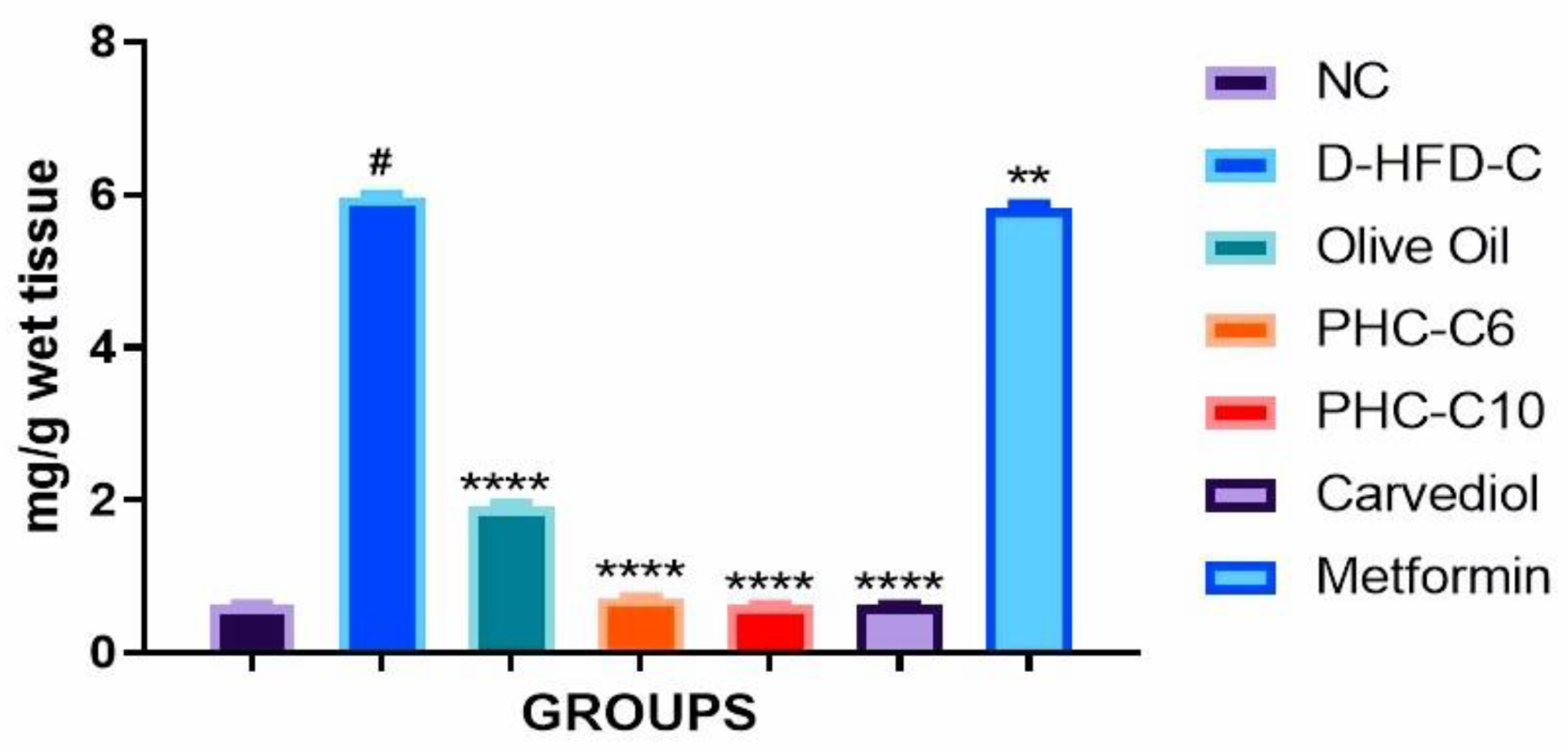 Diabetology 03 00043 g006
