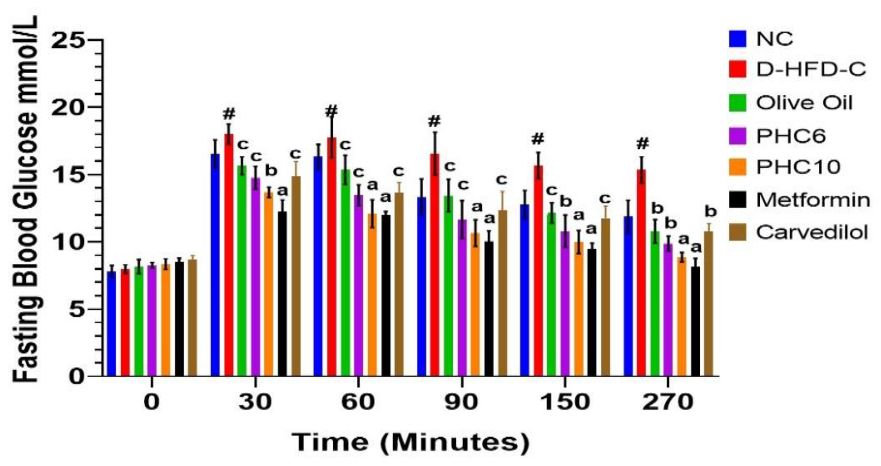 Diabetology 03 00043 g011