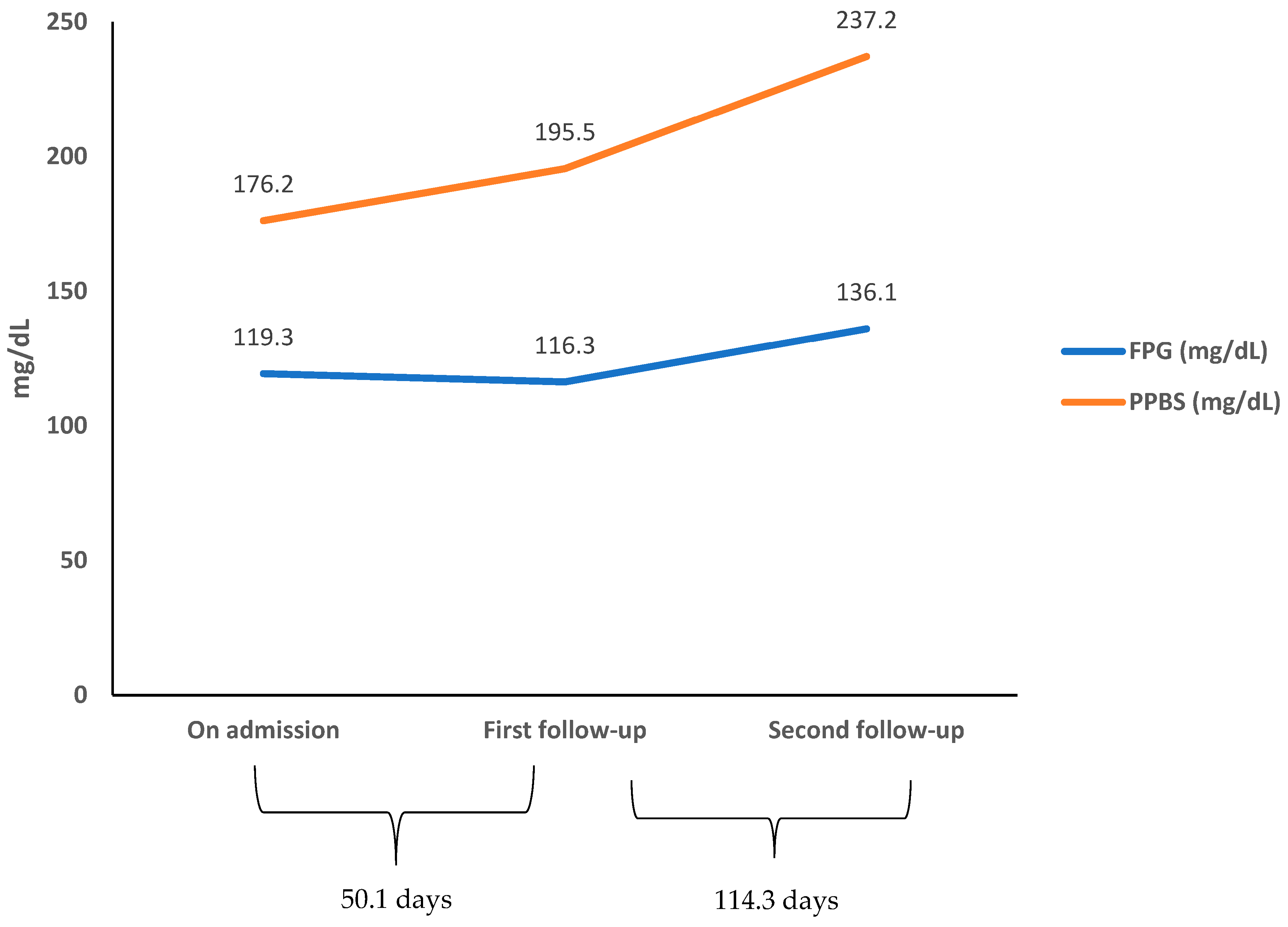 Diabetology Free FullText Glycemia and NewOnset Diabetes among