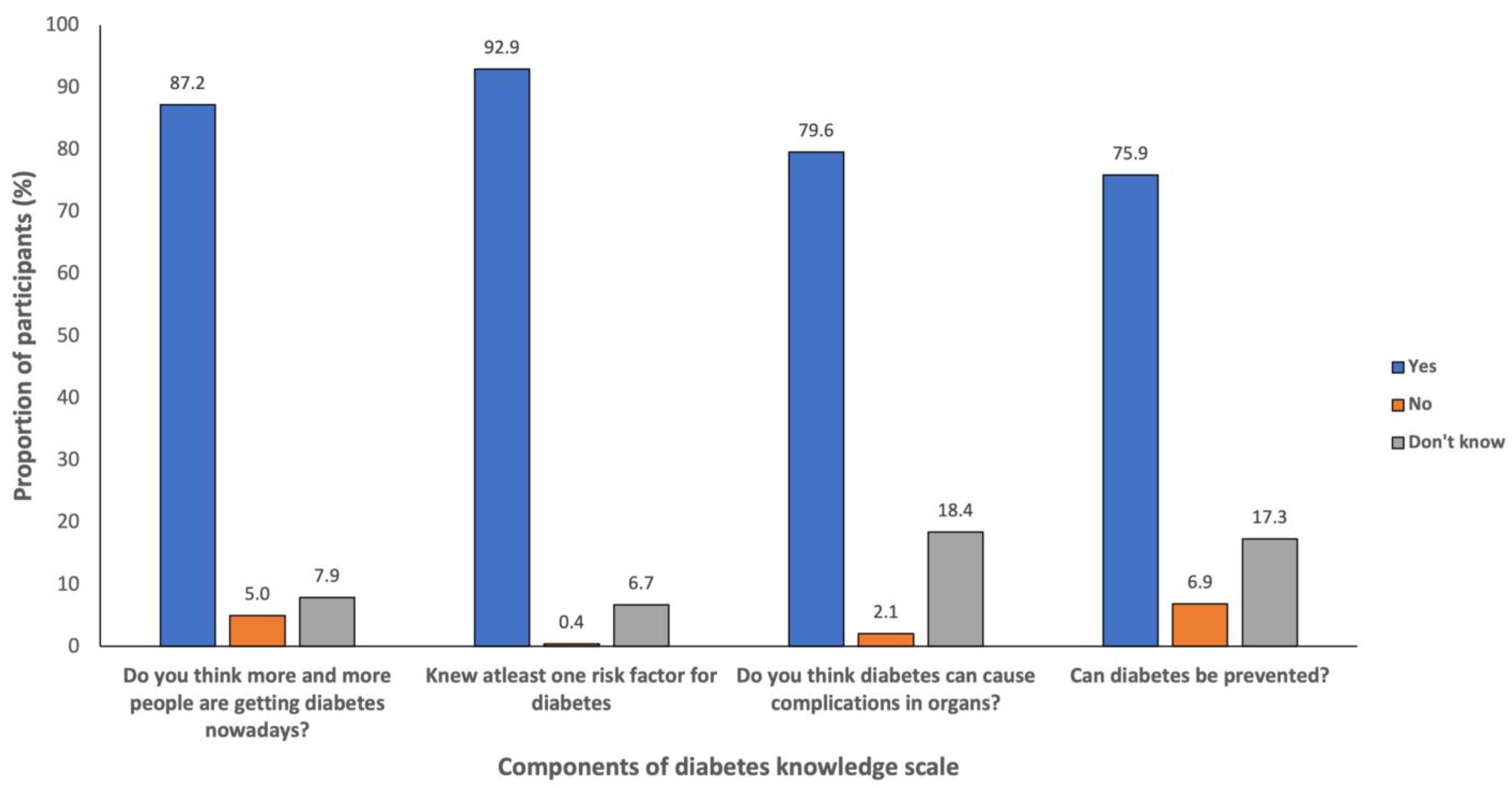 Diabetology 04 00009 g002 Diabetology 04 00009 g002