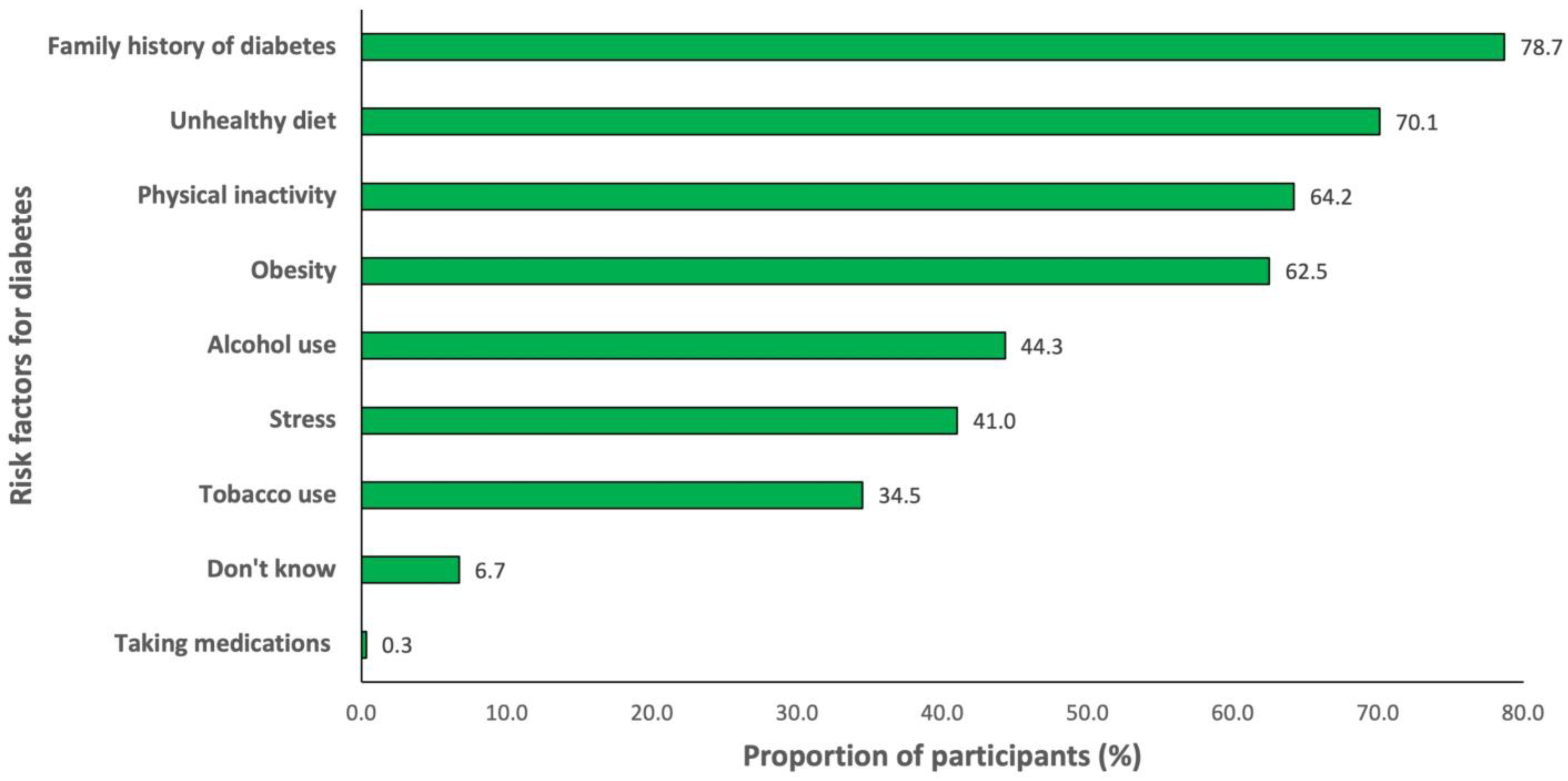 Diabetology 04 00009 g003 Diabetology 04 00009 g003