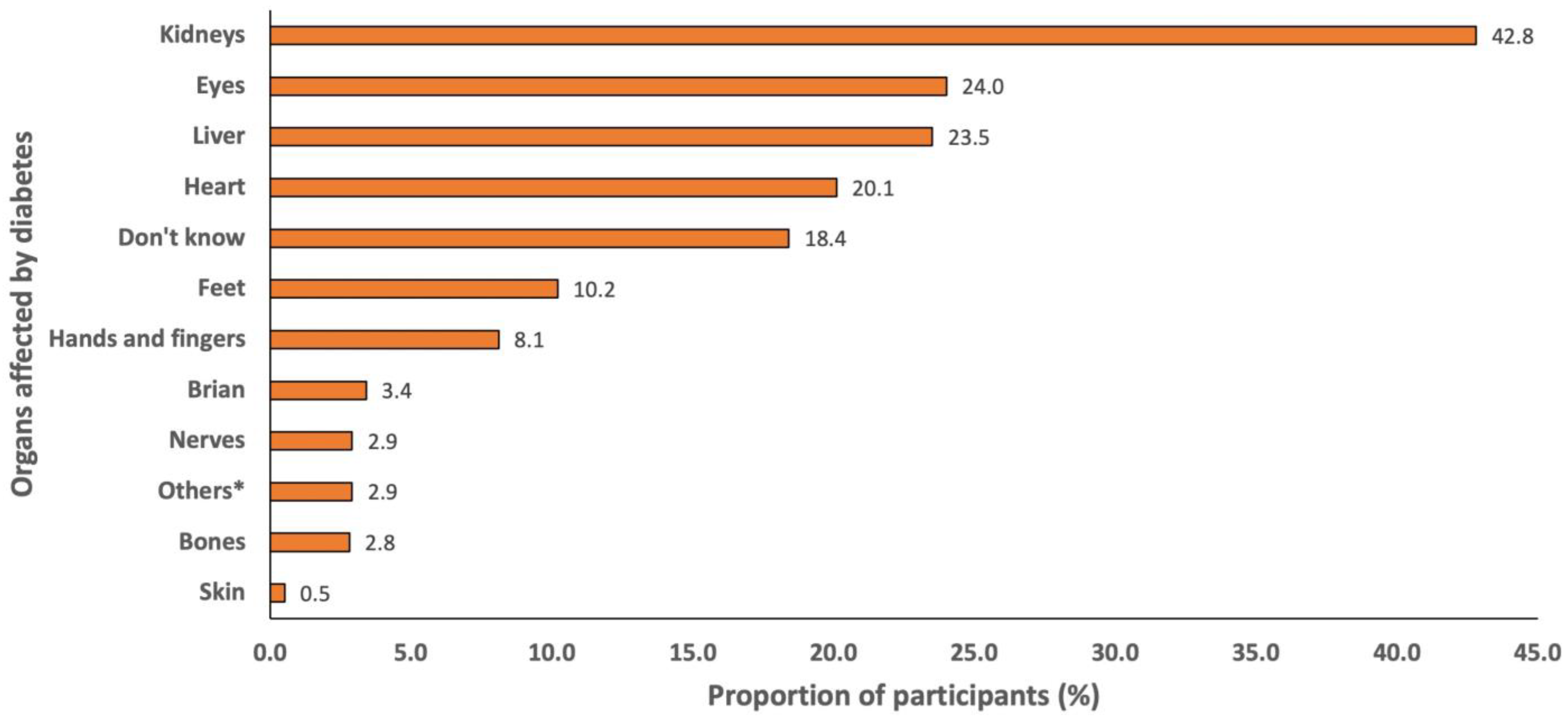 Diabetology 04 00009 g004 Diabetology 04 00009 g004