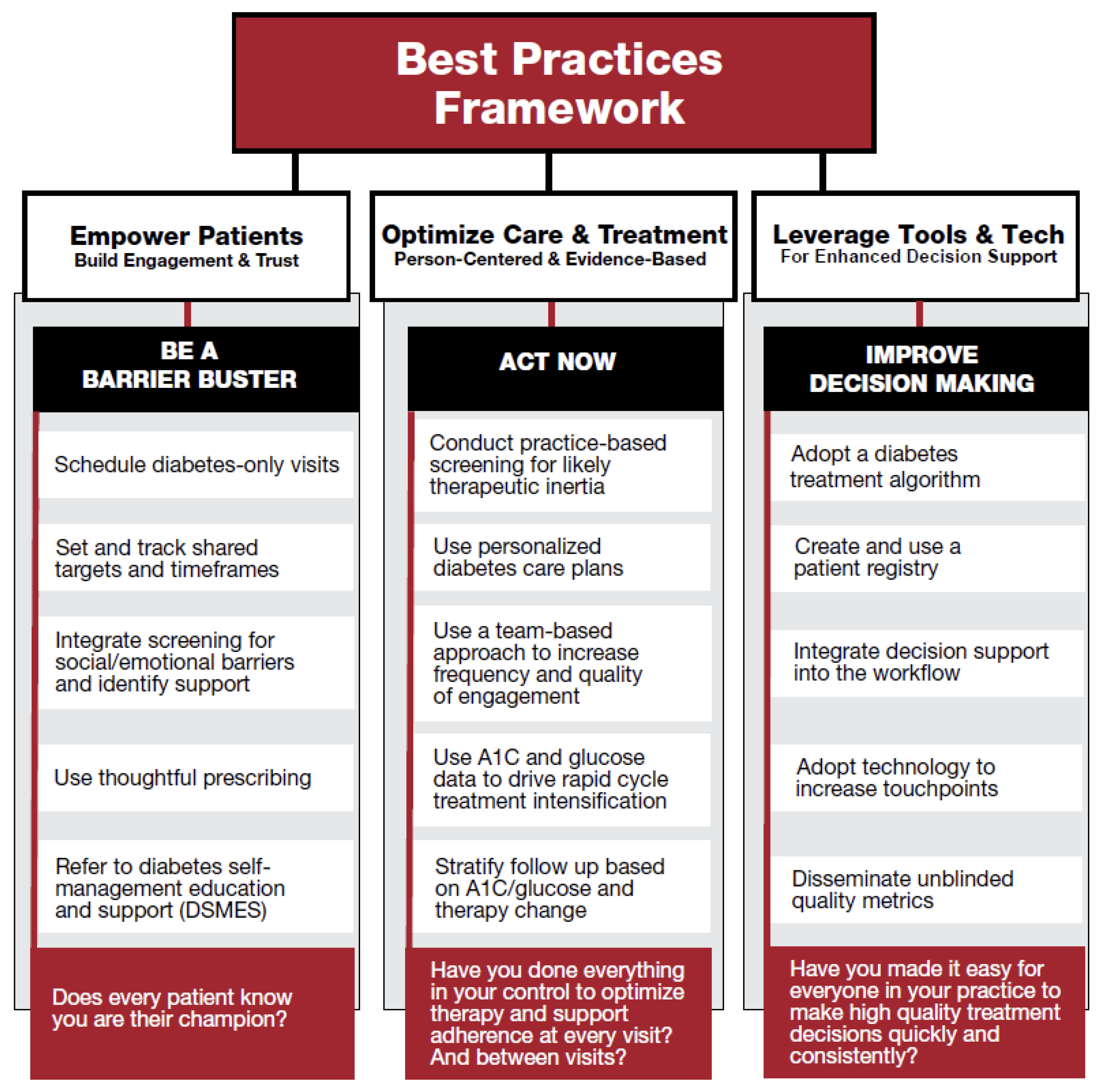 Diabetology 04 00011 g003