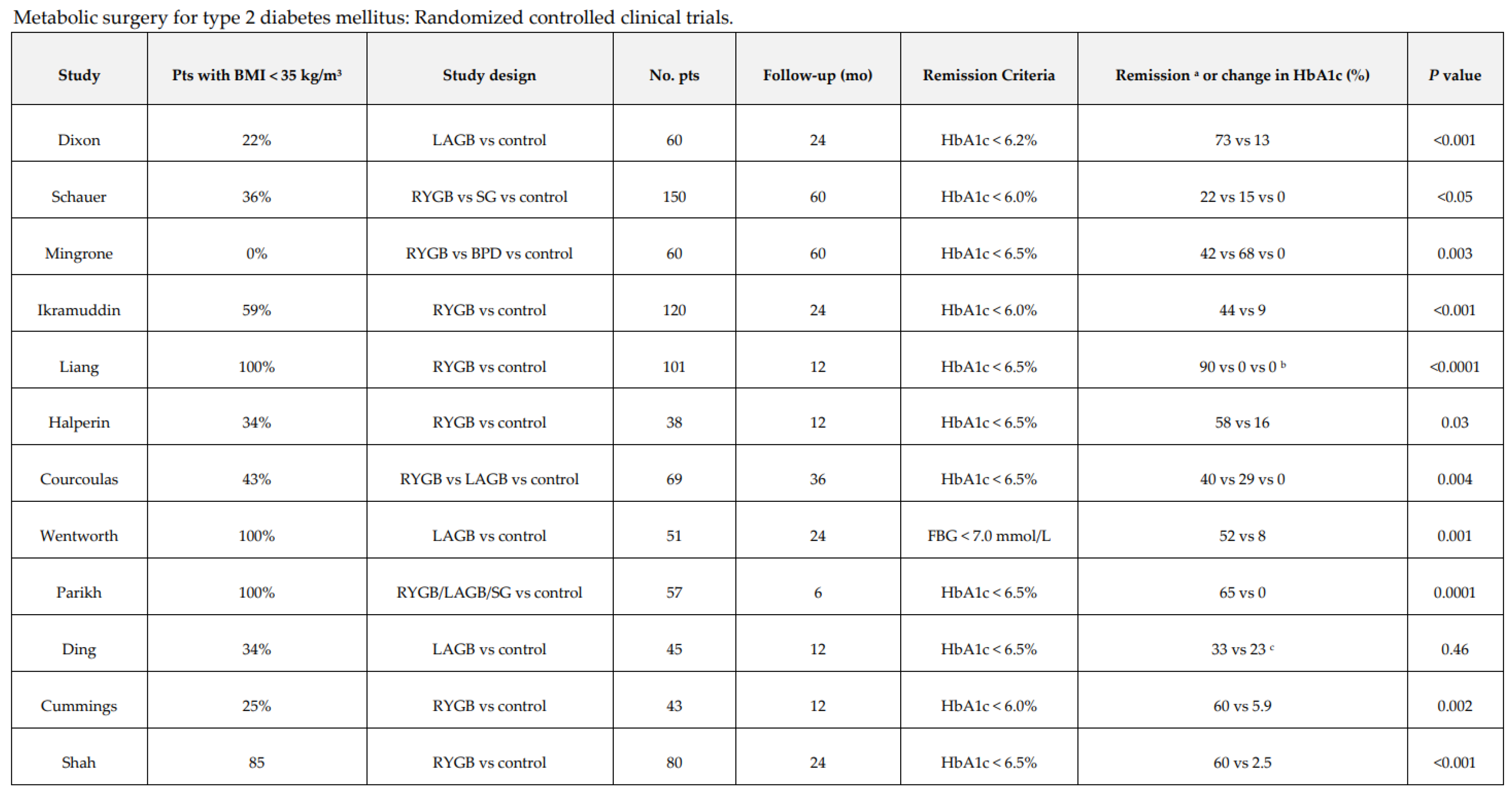 Diabetology 04 00011 g004