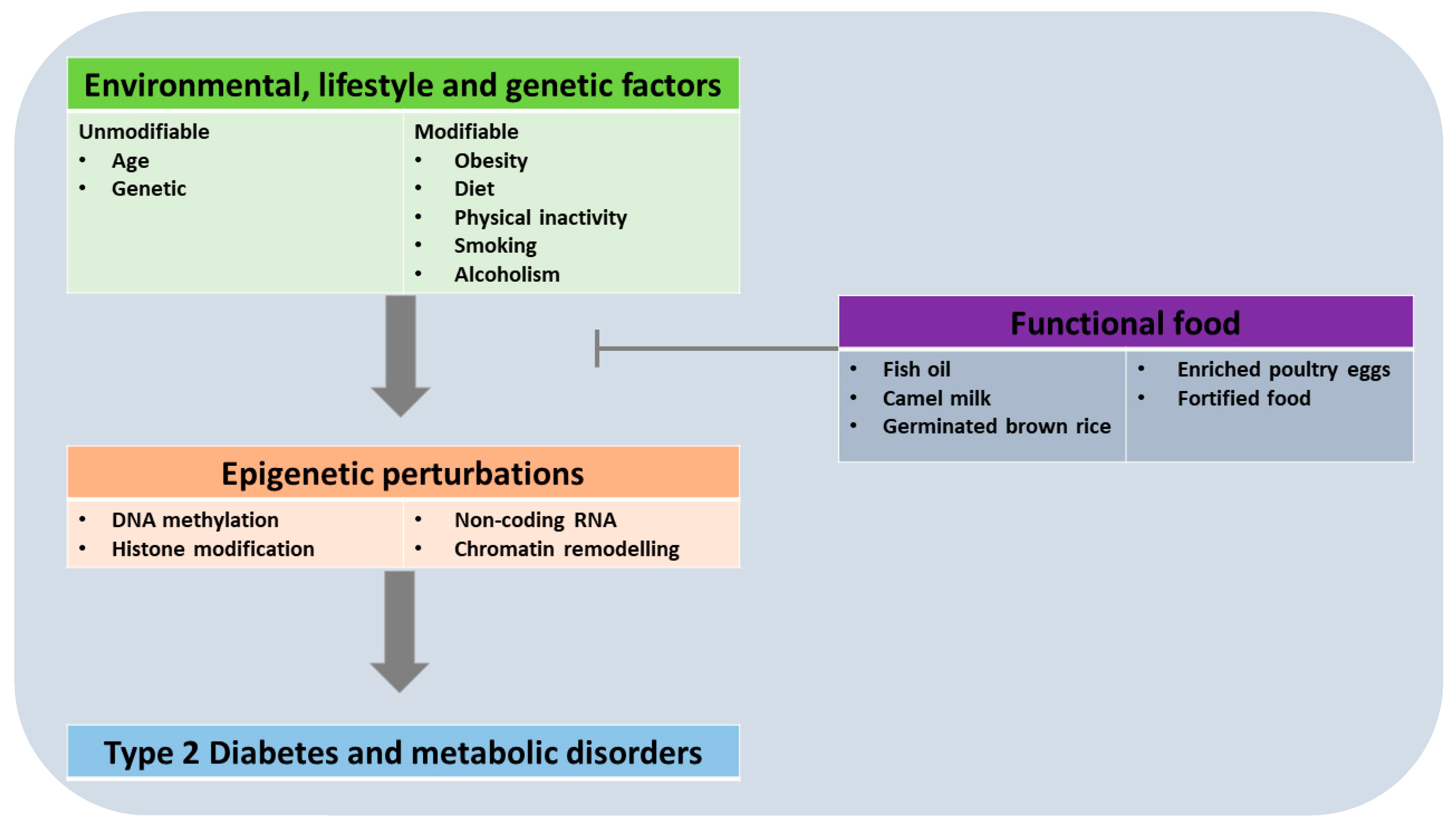 Diabetology 04 00023 g001 Diabetology 04 00023 g001