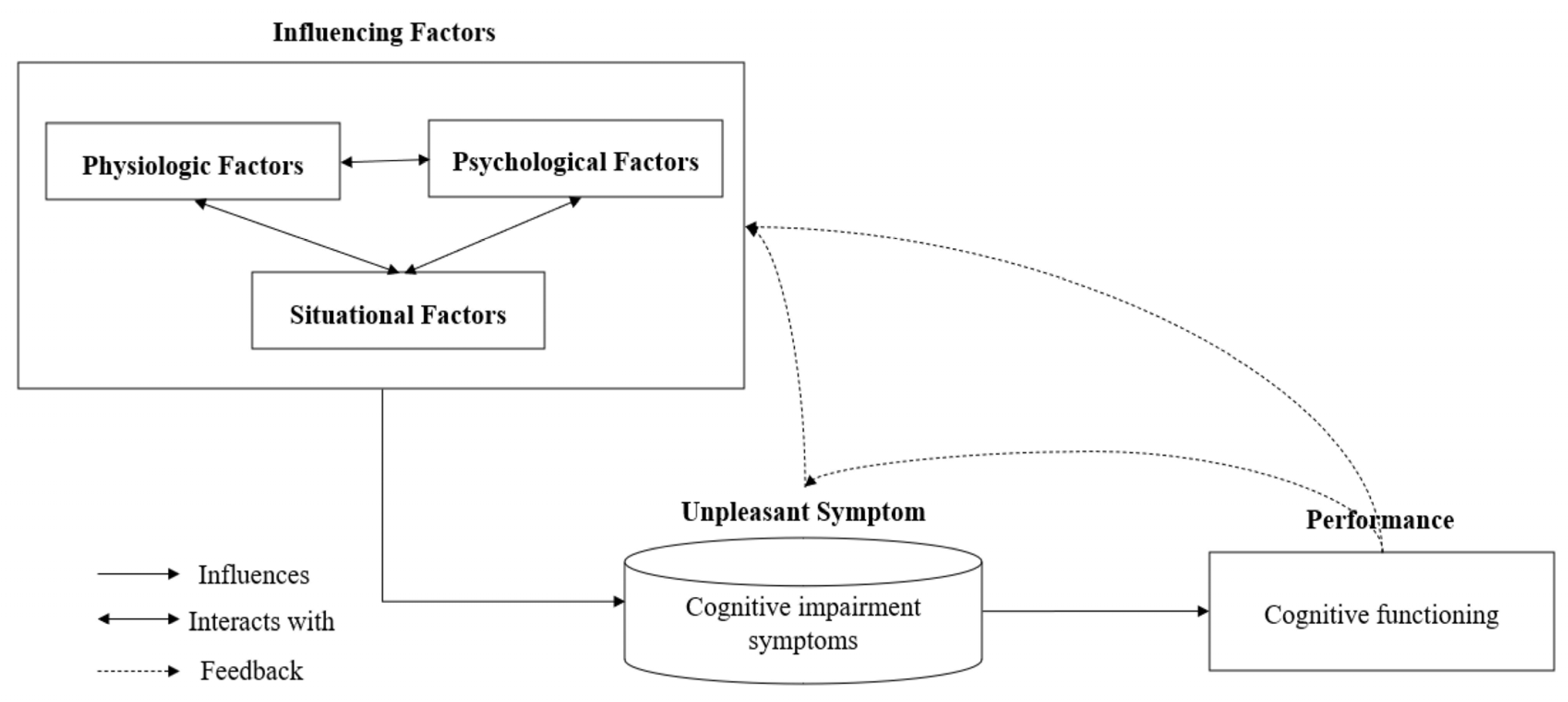 Diabetology 04 00028 g001