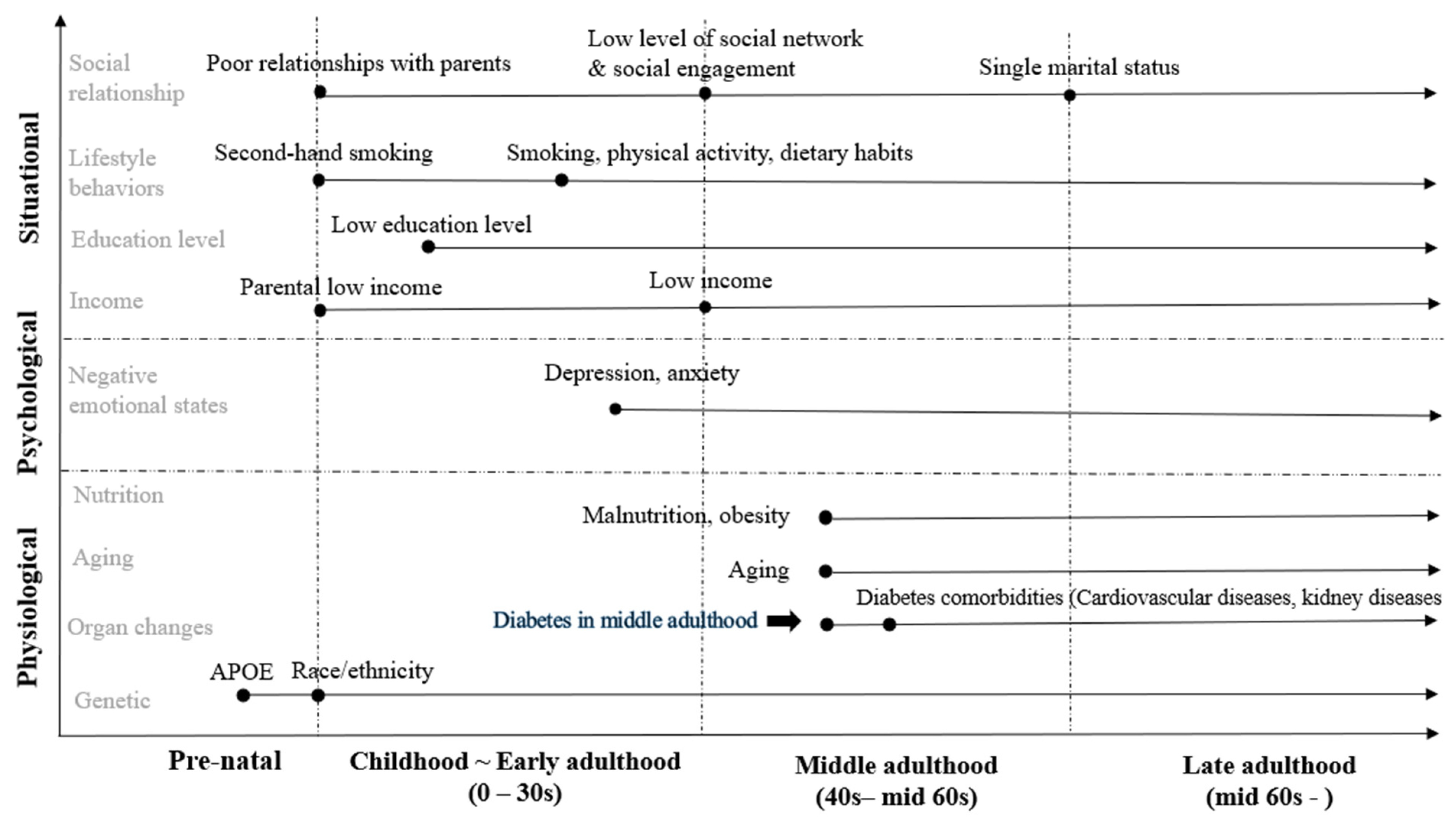 Diabetology 04 00028 g002