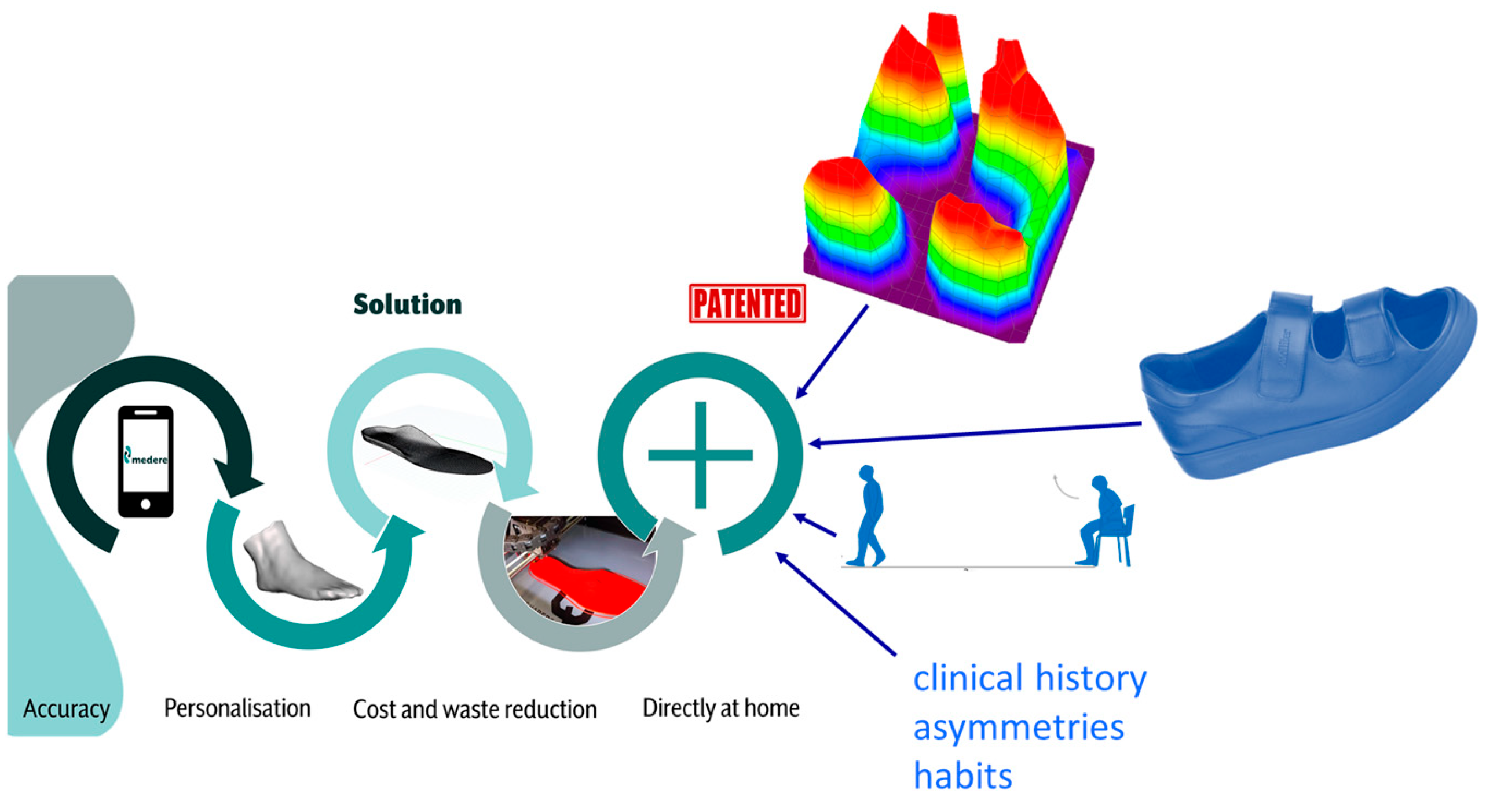 Diabetology 04 00029 g002