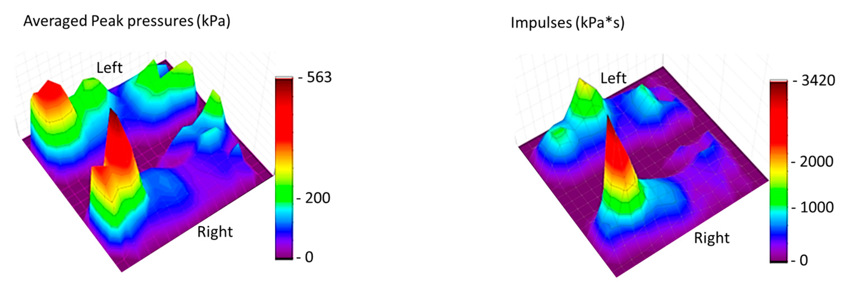 Diabetology 04 00029 g007