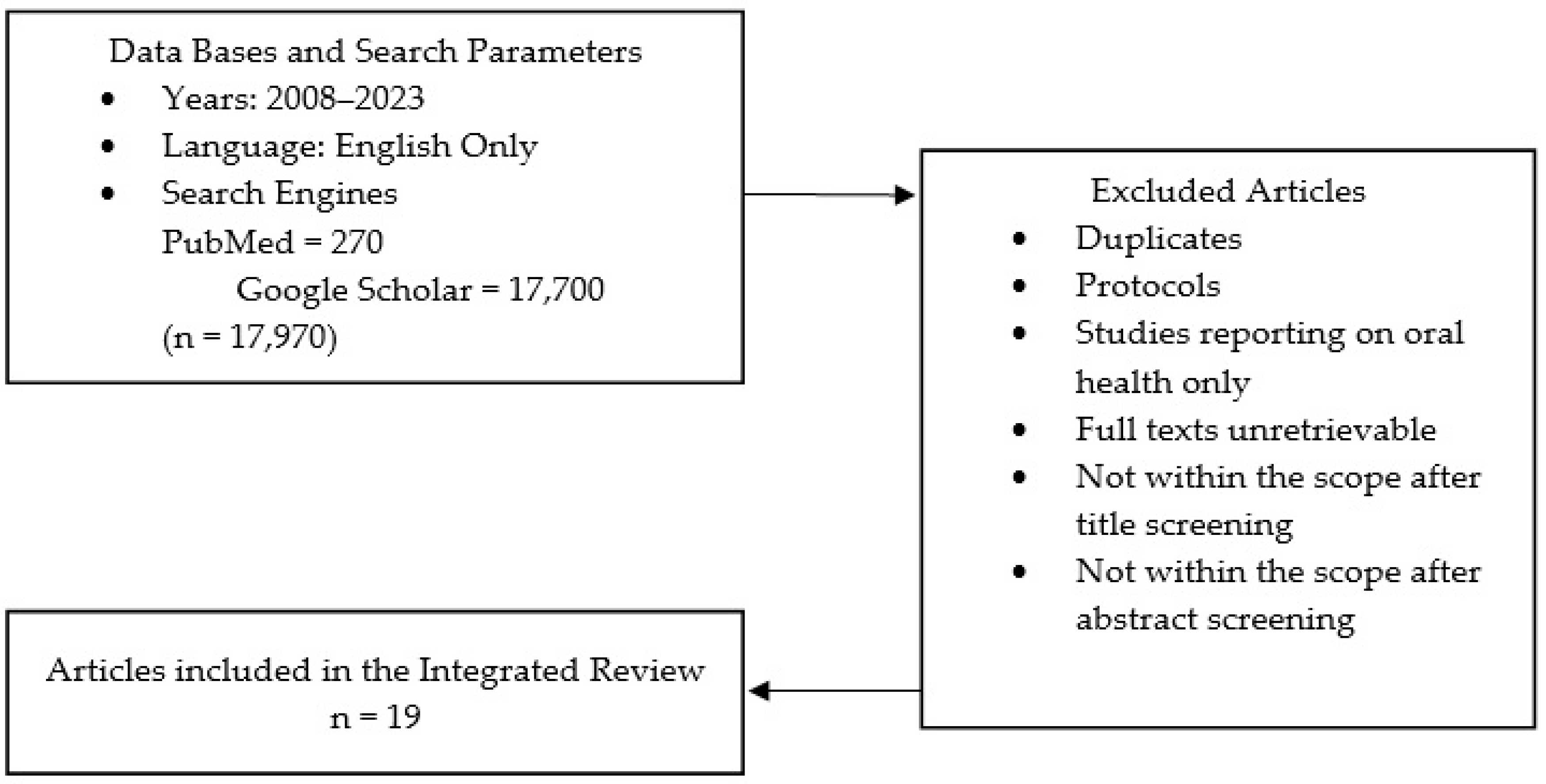 Diabetology 04 00030 g001