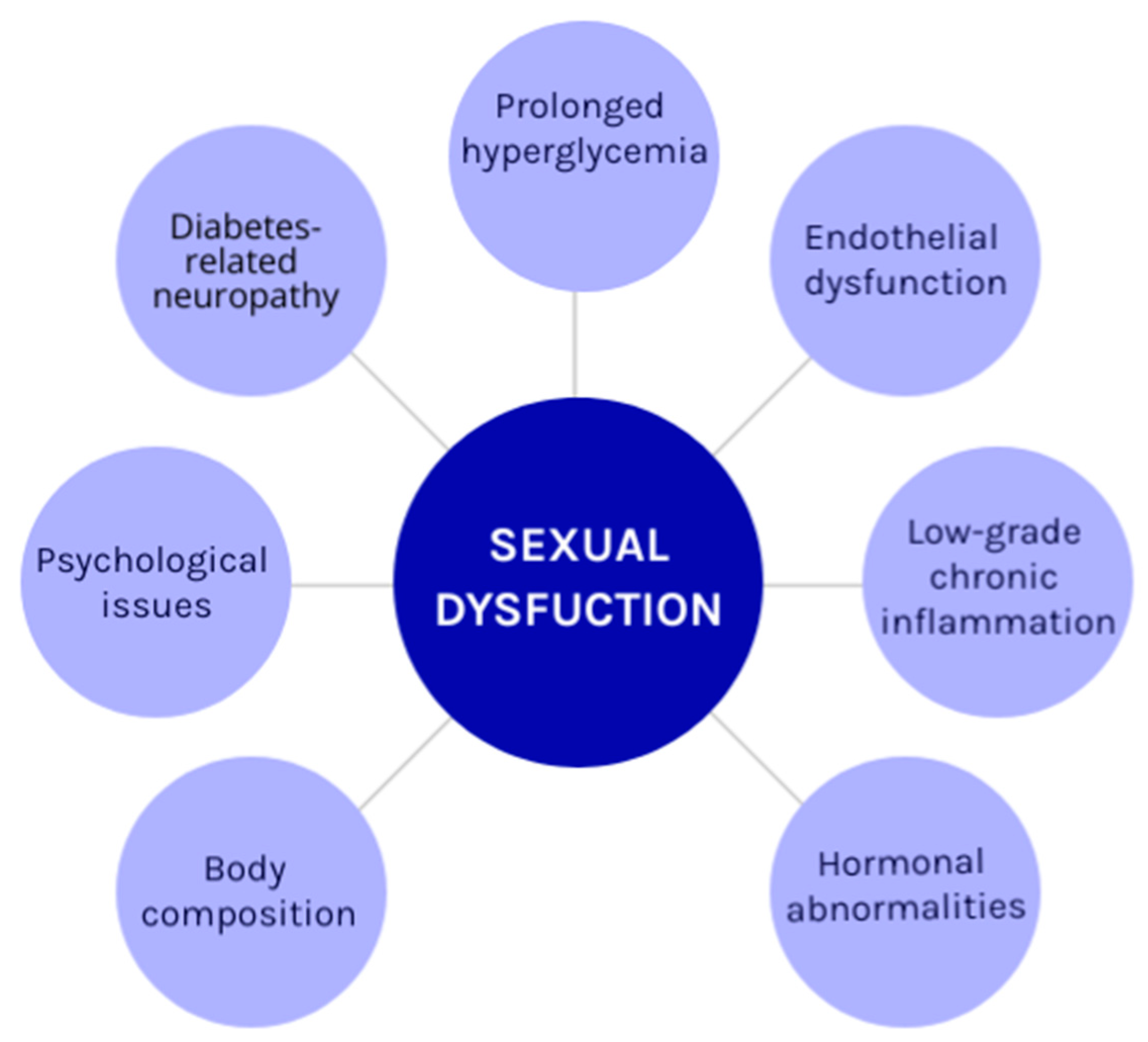 Erectile Dysfunction Due To Type 2 Diabetes Mellitus Icd 10 Hot Sale 