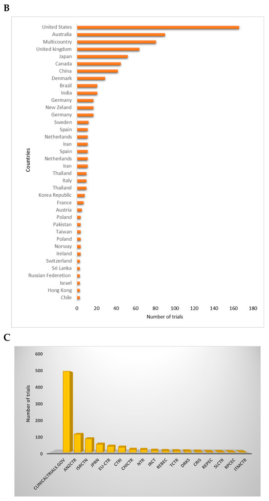 Diabetology Free FullText Global Trends in Risk Factors and