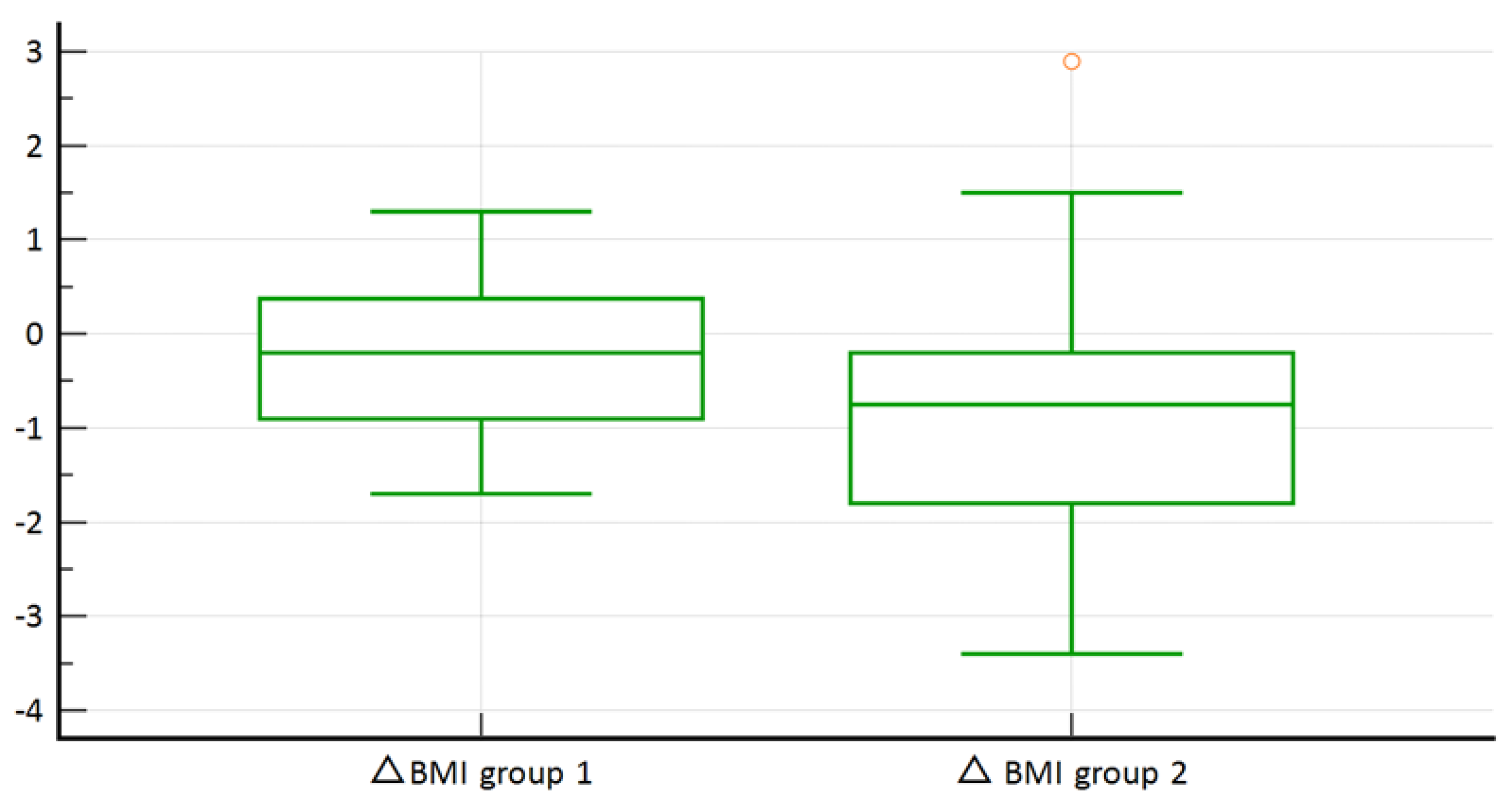 Diabetology 05 00003 g003