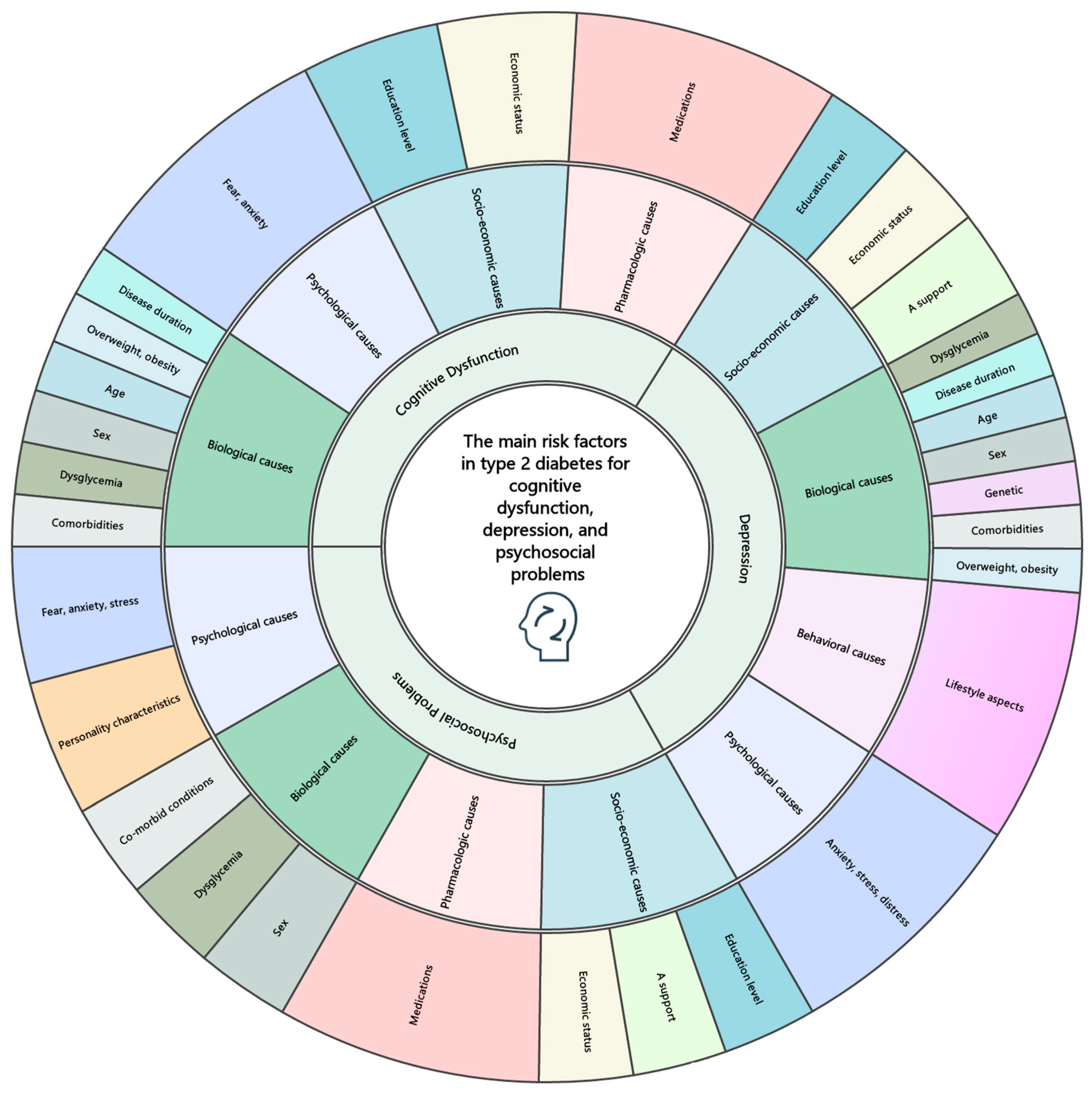 Diabetology 05 00004 g002
